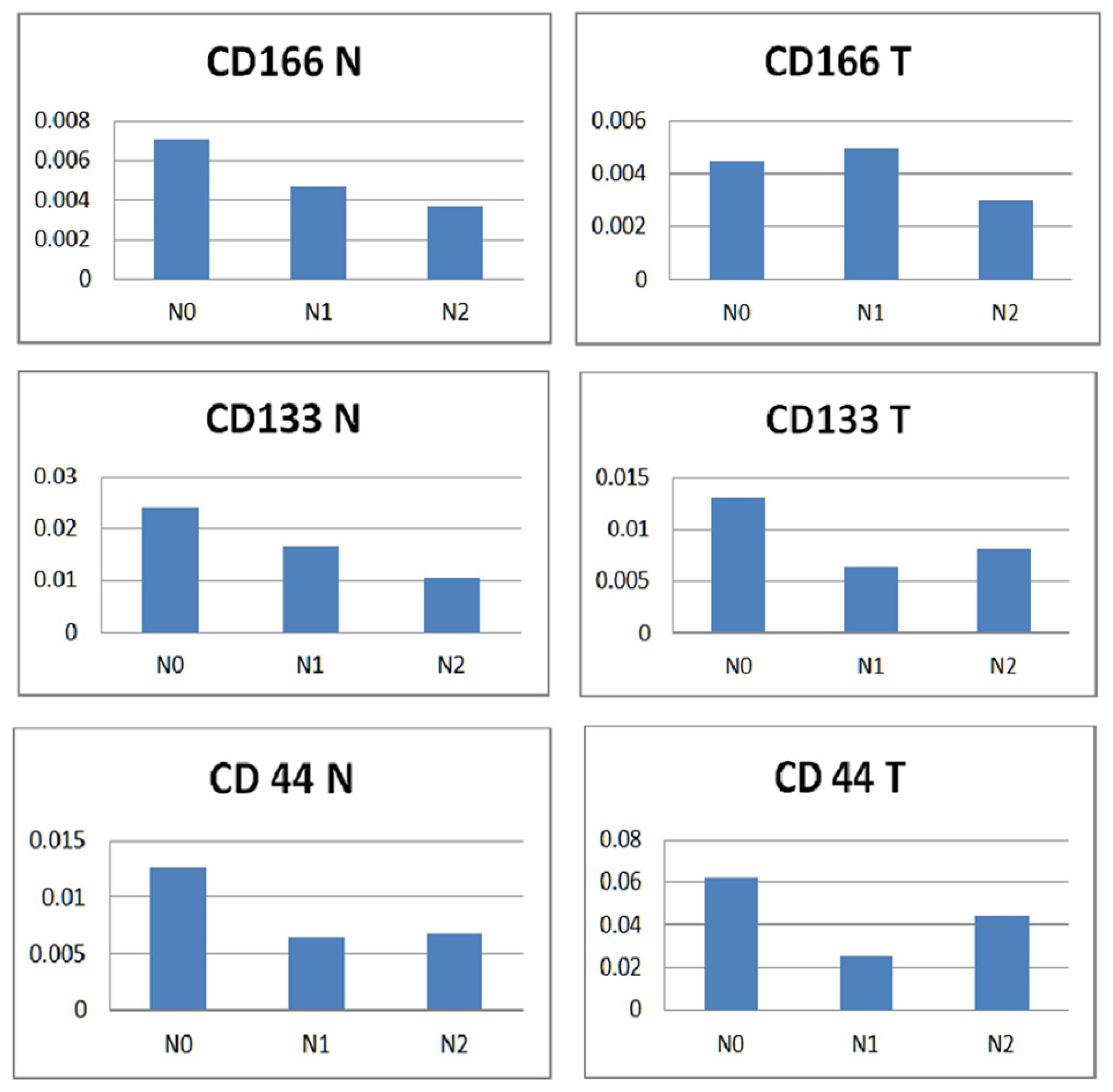 Diagnostics 12 02280 g008