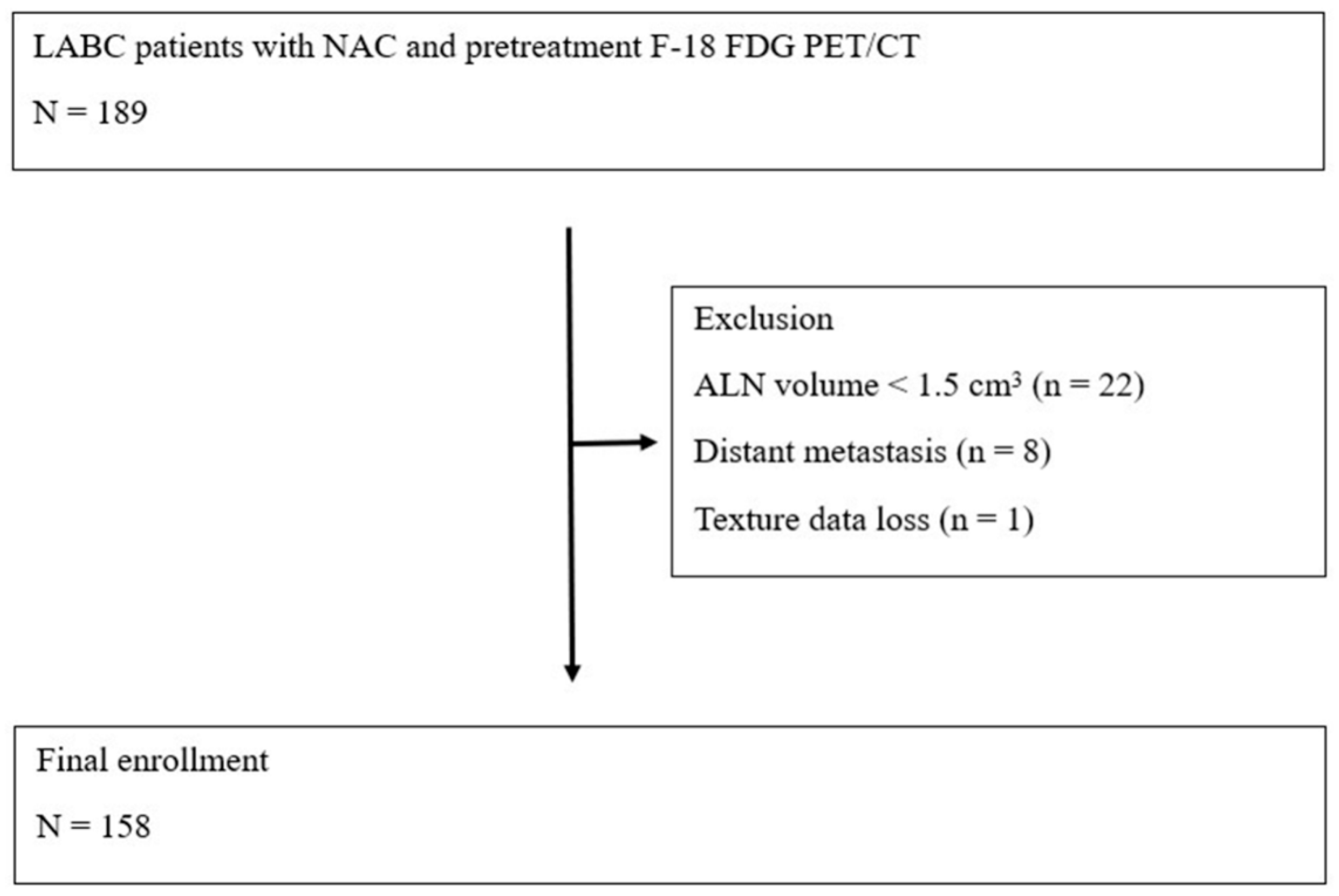 Diagnostics 12 02285 g001 Diagnostics 12 02285 g001