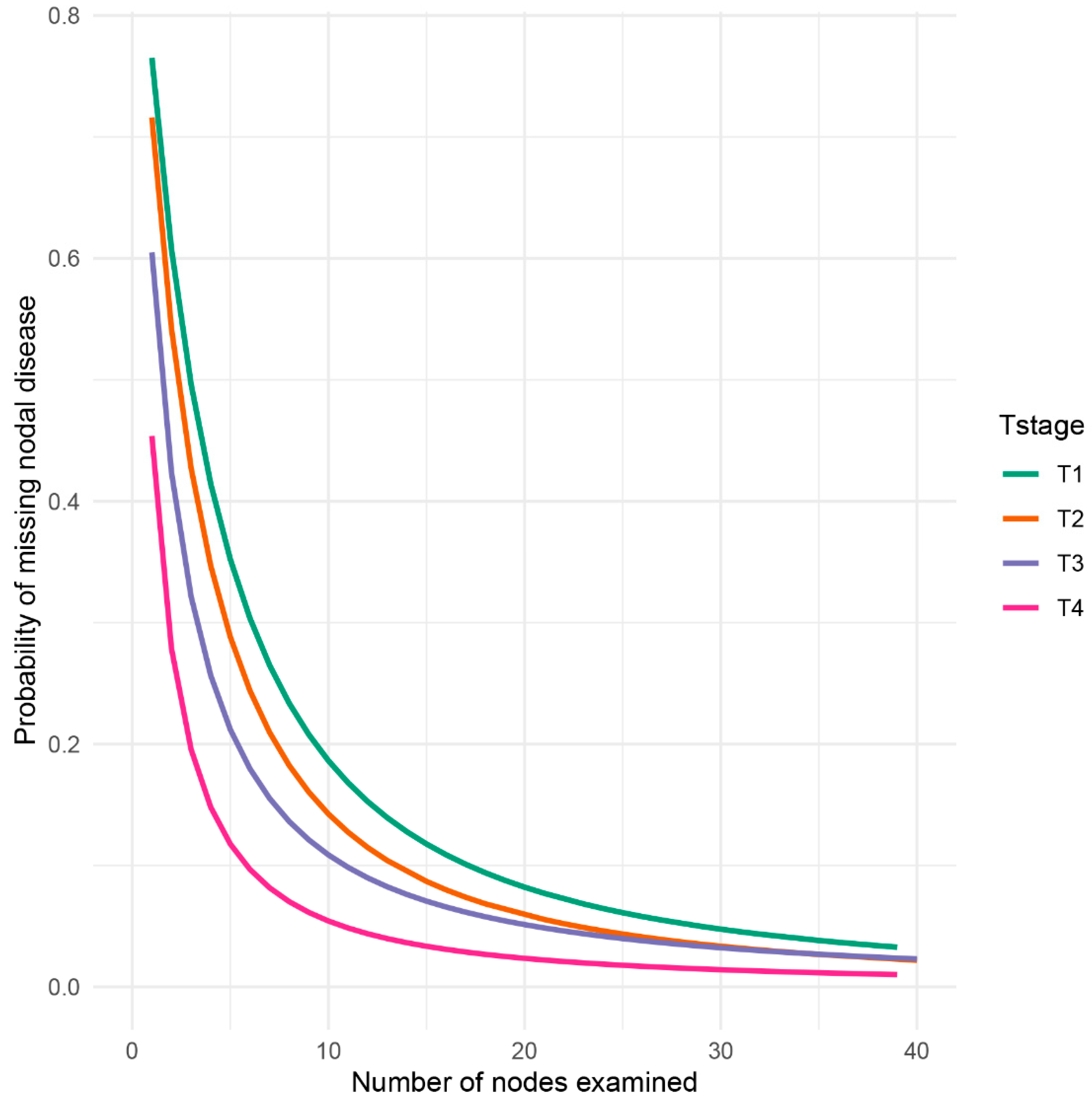 Diagnostics 12 02289 g002