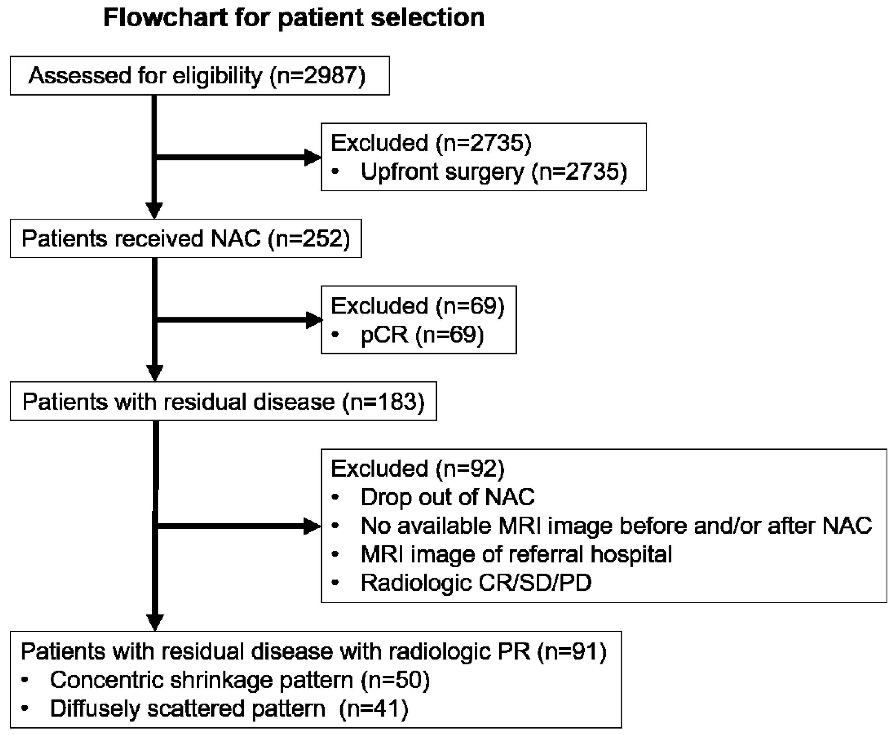 Diagnostics 12 02294 g001 Diagnostics 12 02294 g001