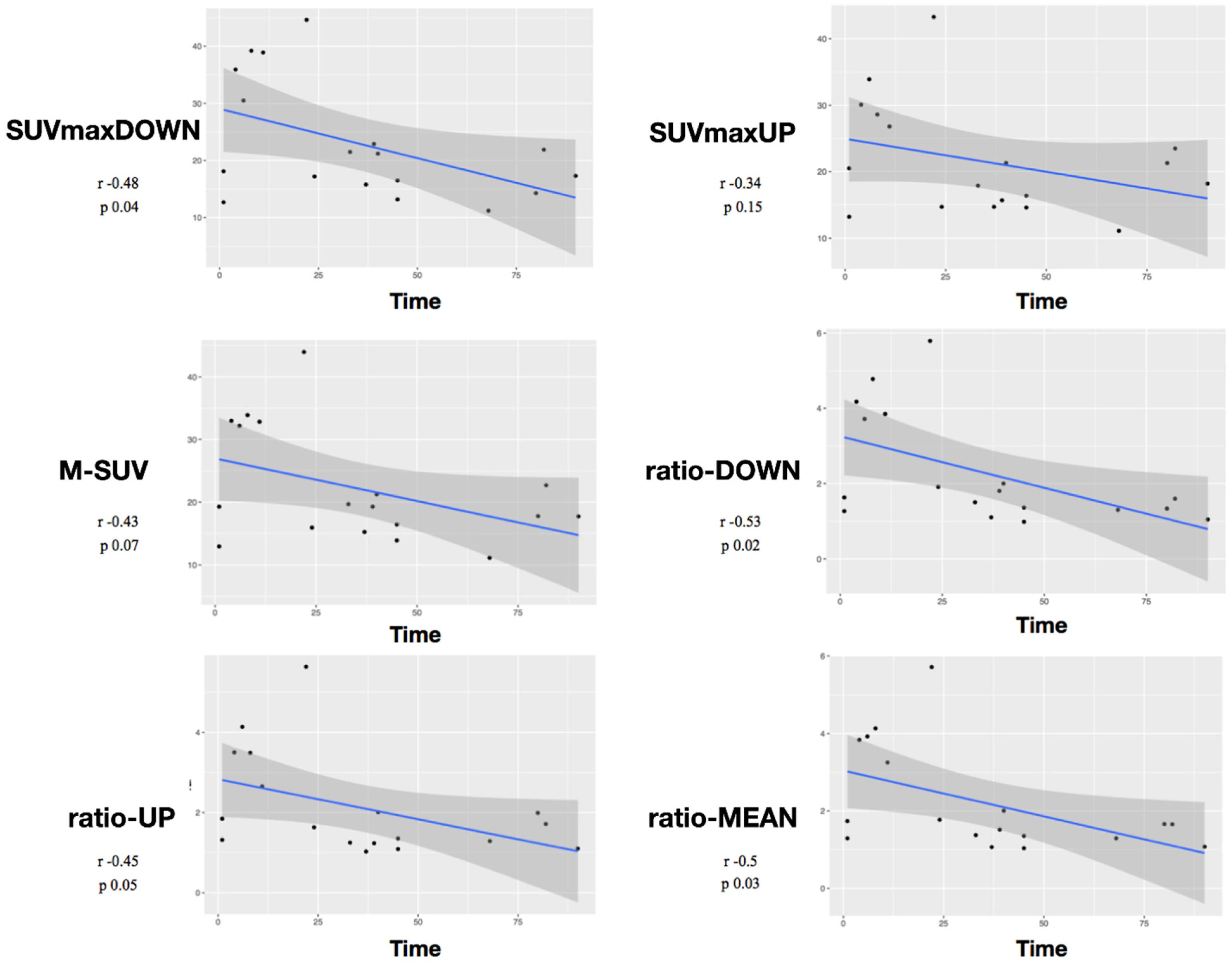 Diagnostics 12 02296 g002 Diagnostics 12 02296 g002