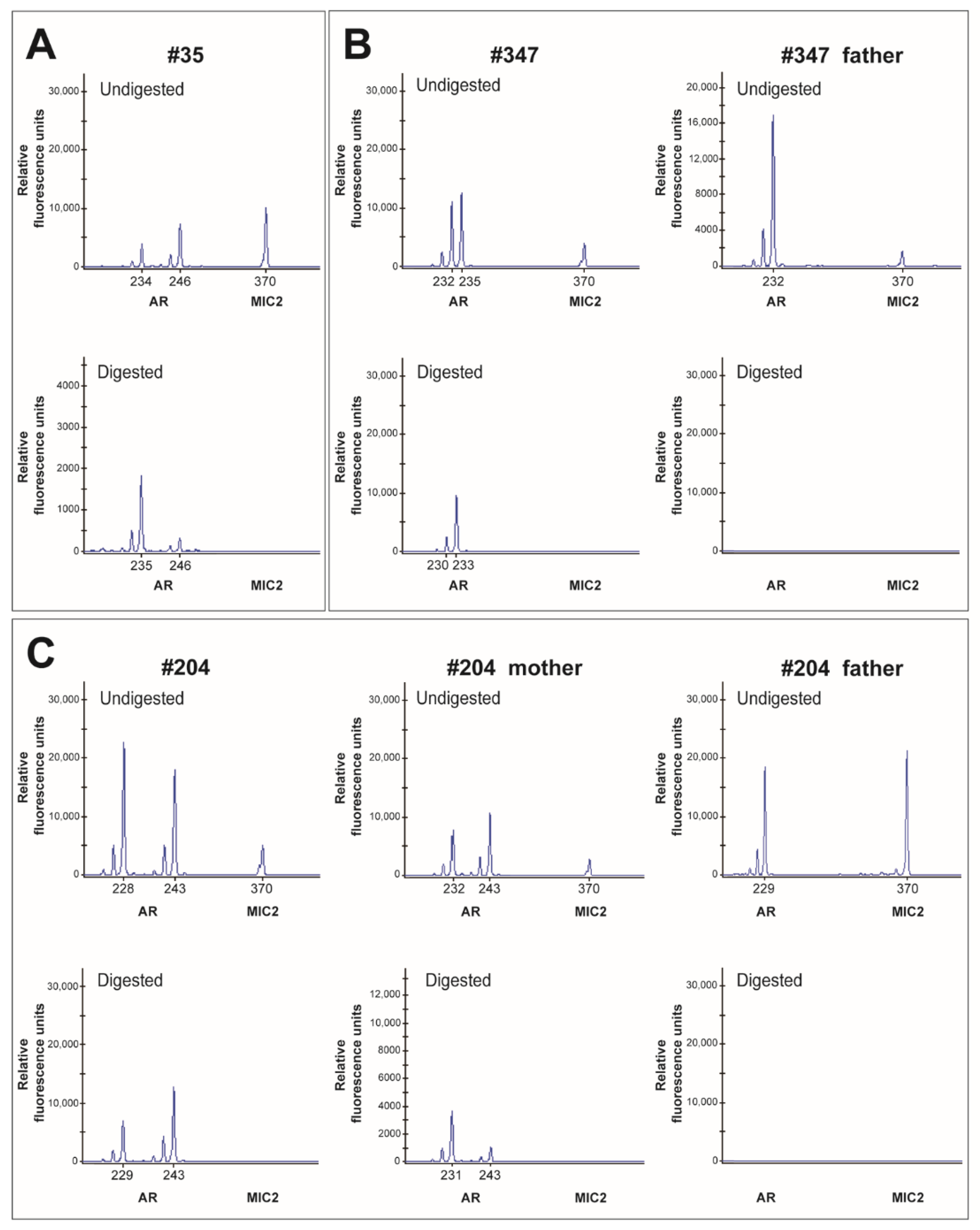 Diagnostics 12 02300 g004