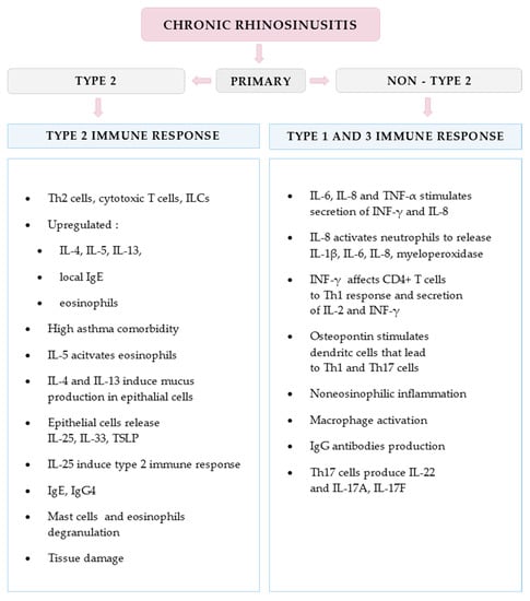 Diagnostics 12 02301 g002