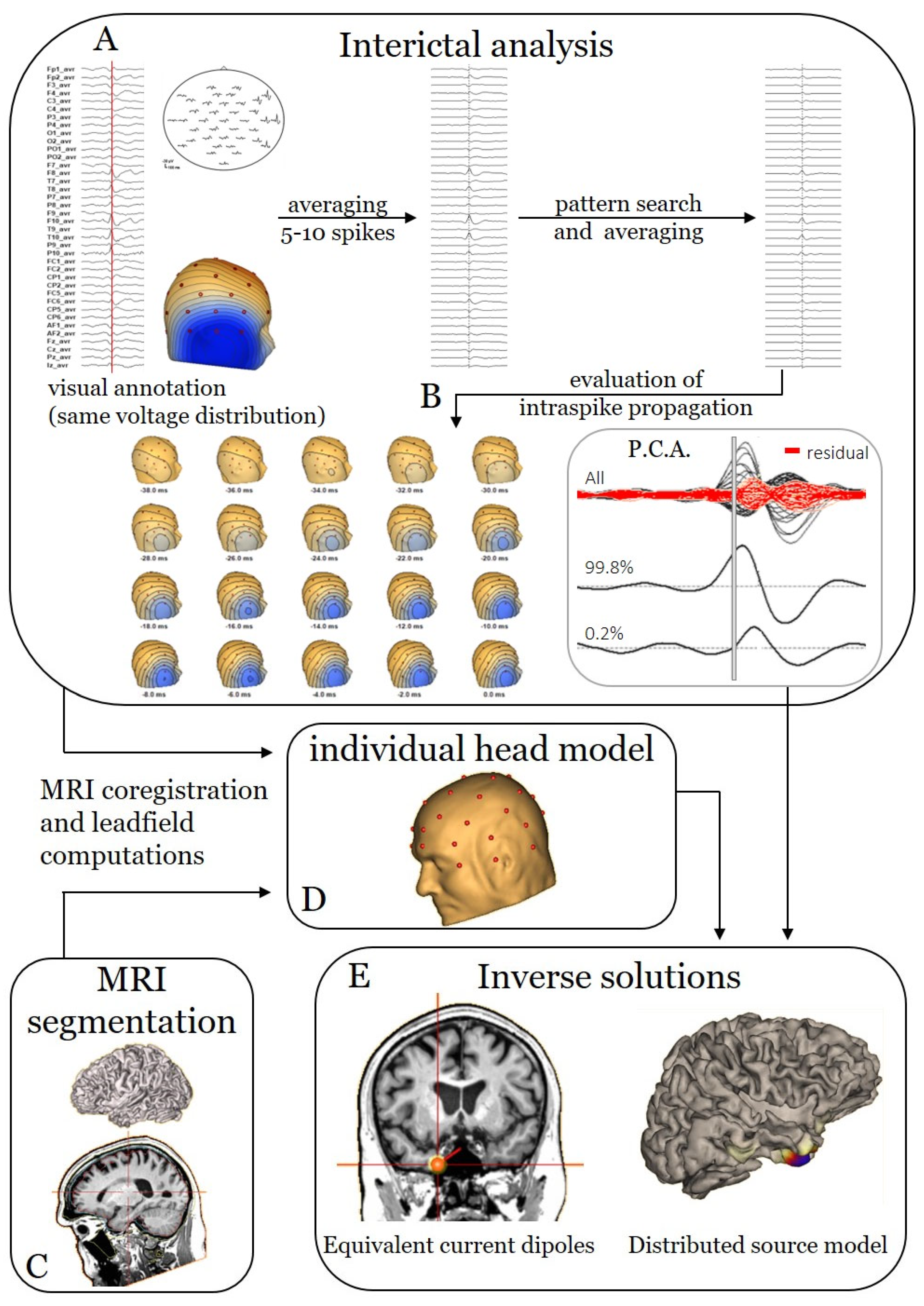 Diagnostics 12 02303 g001