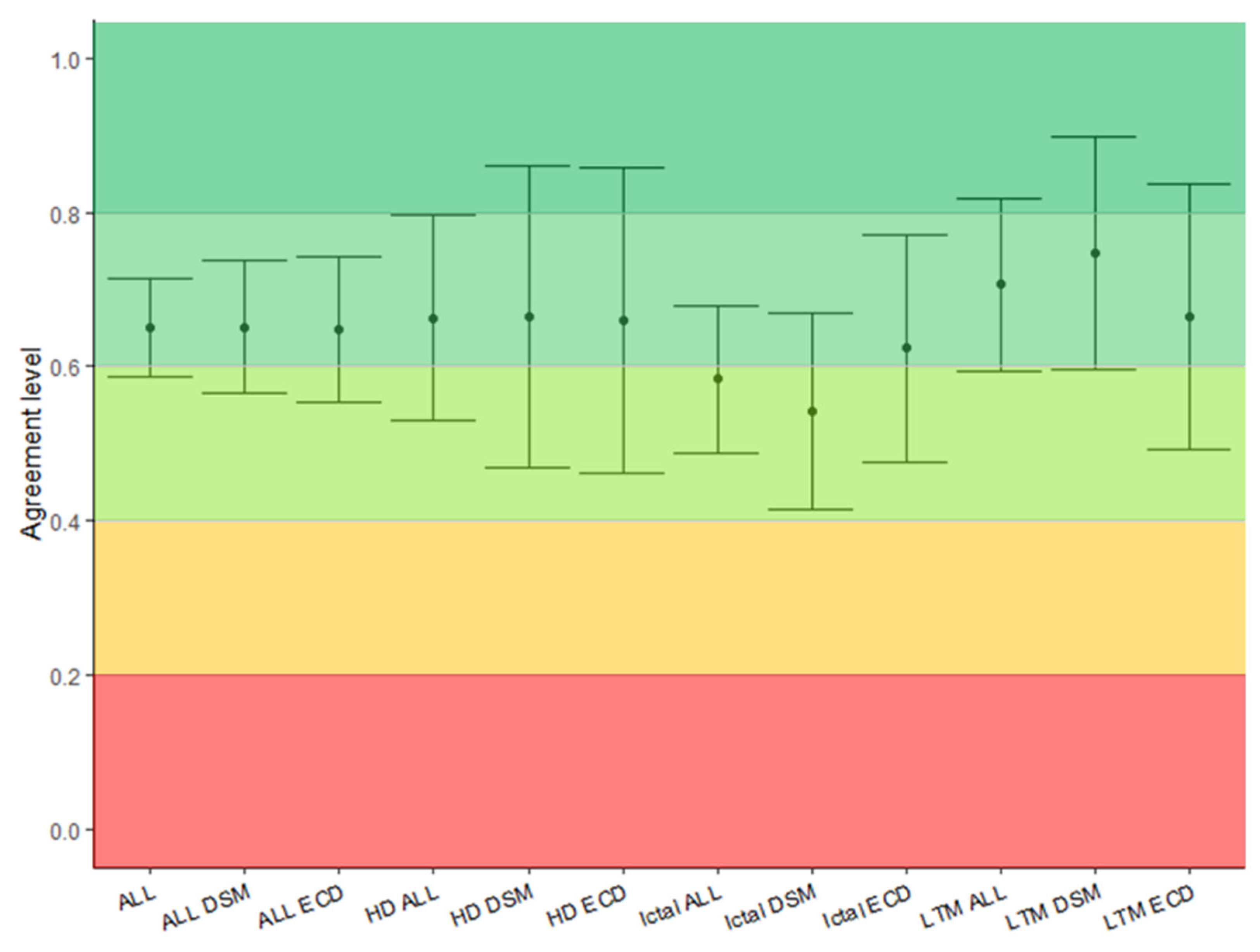 Diagnostics 12 02303 g004