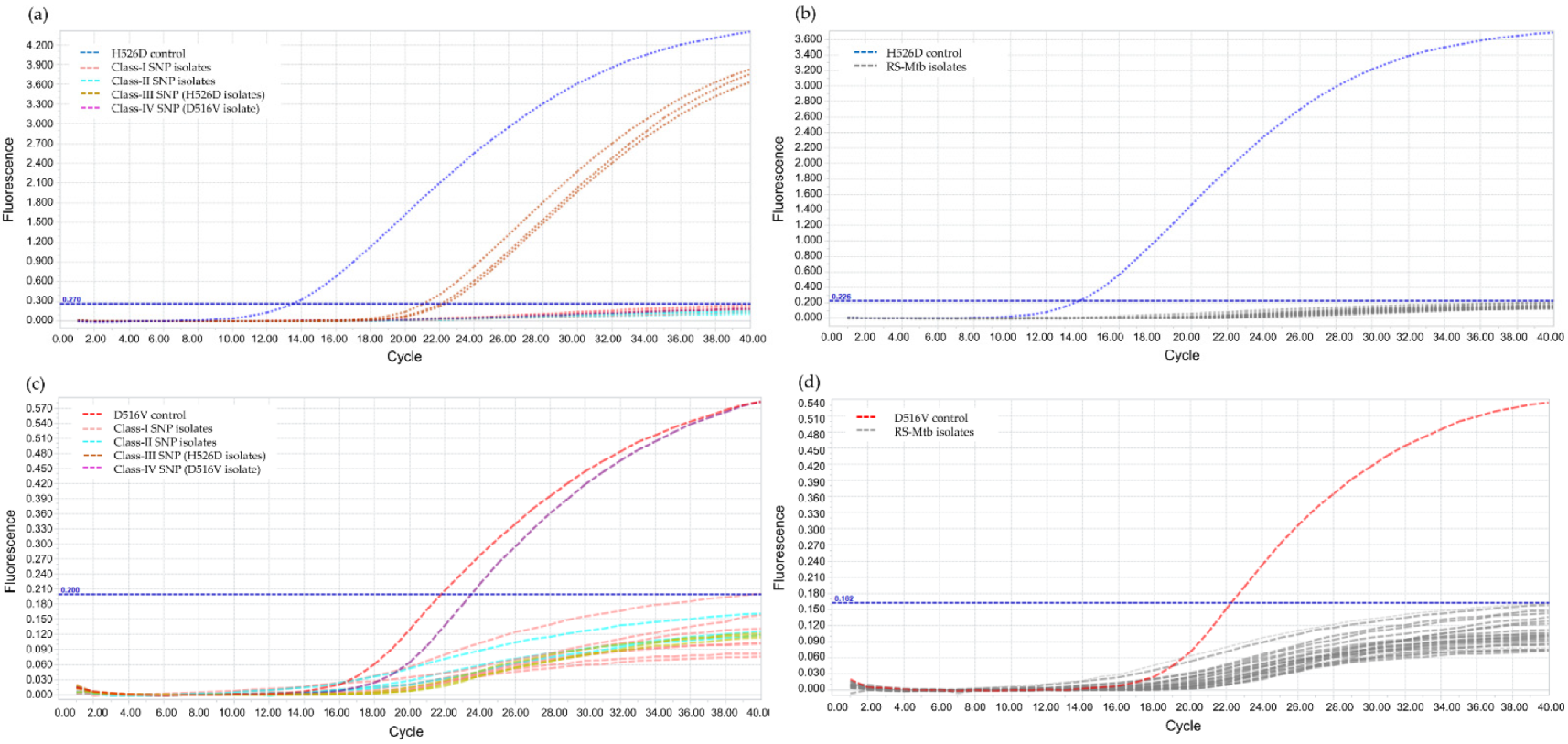 Diagnostics 12 02307 g002