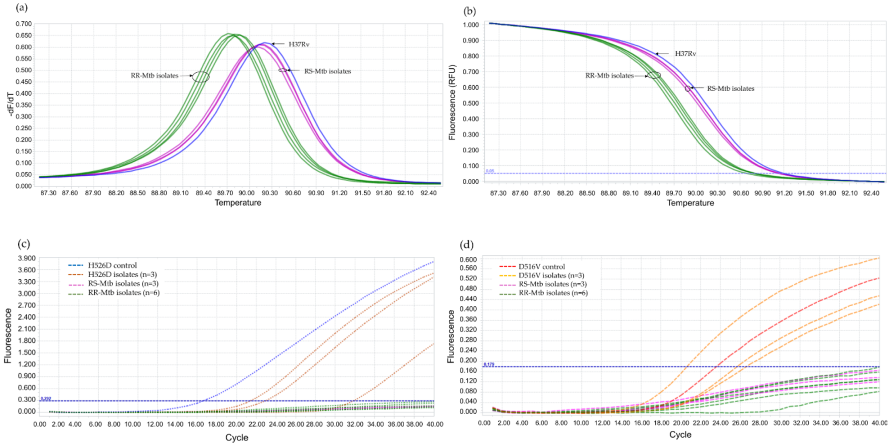 Diagnostics 12 02307 g005