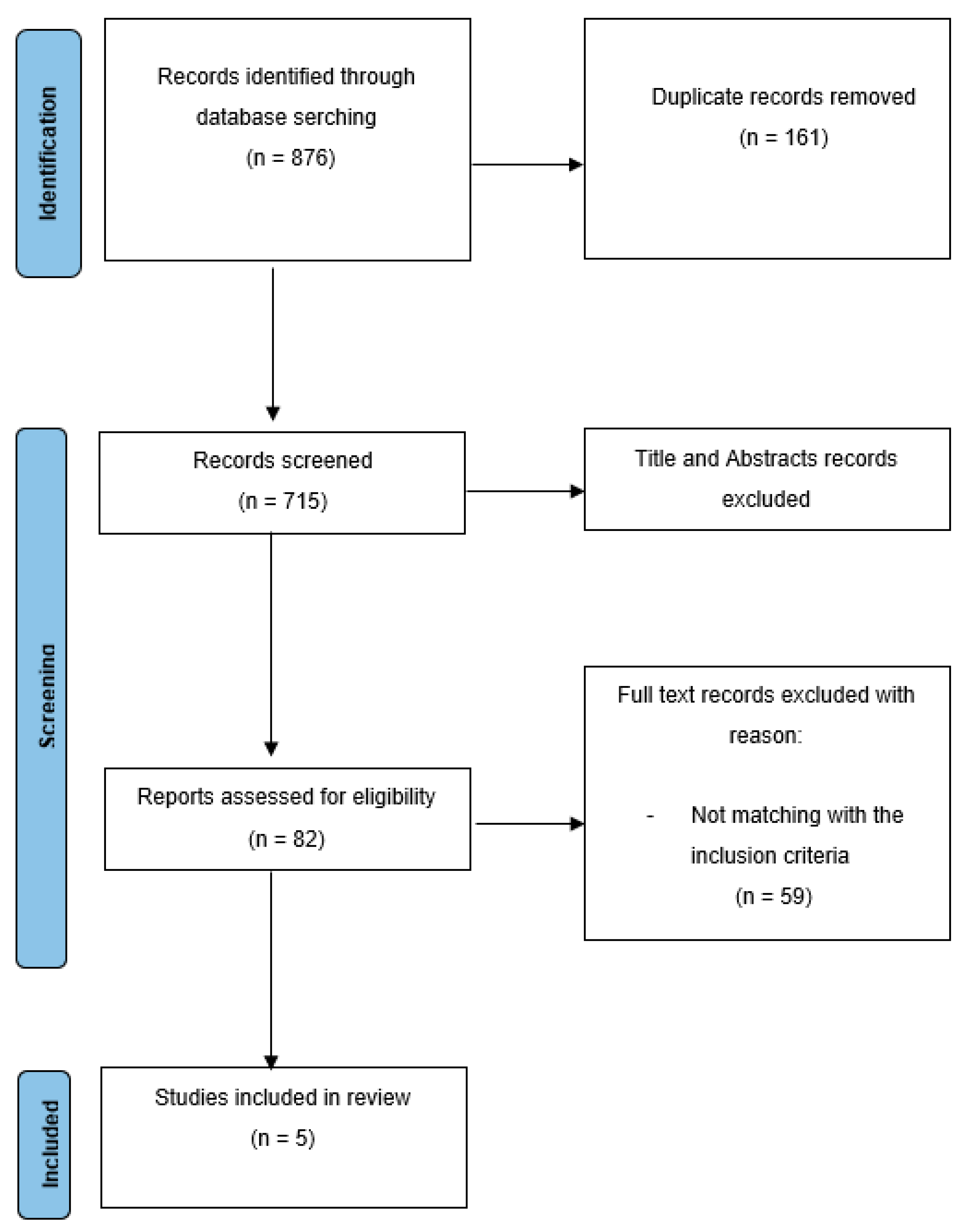 Diagnostics 12 02310 g001