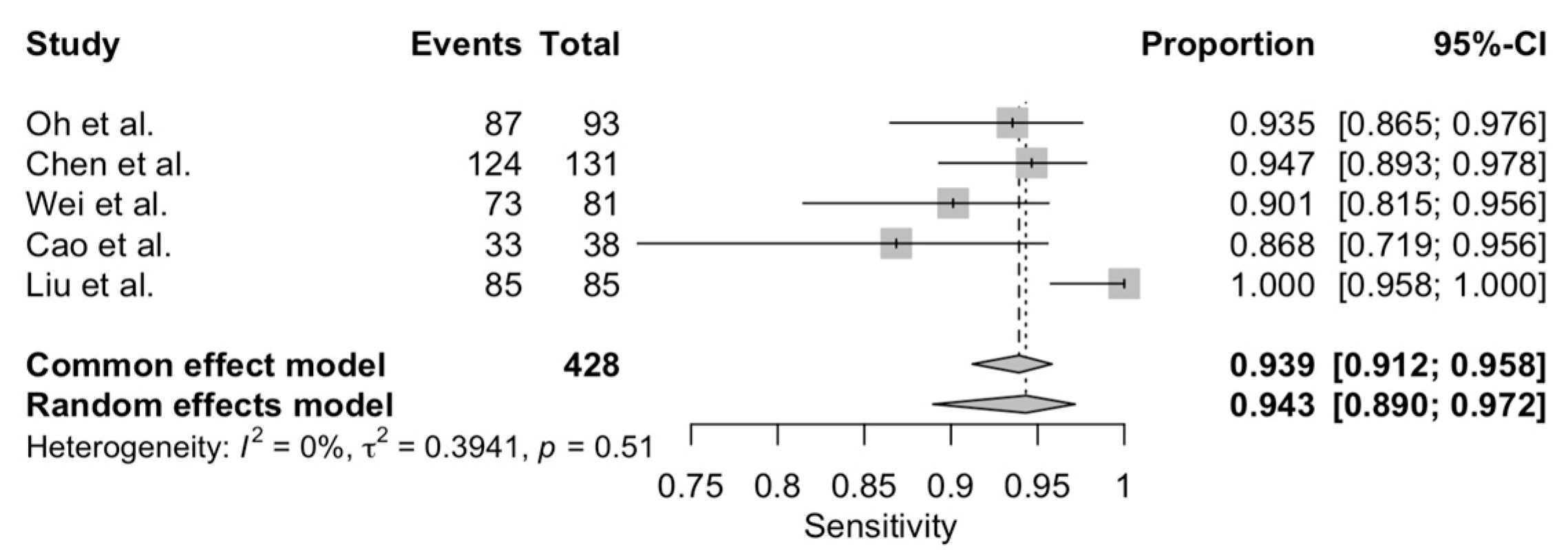 Diagnostics 12 02310 g002