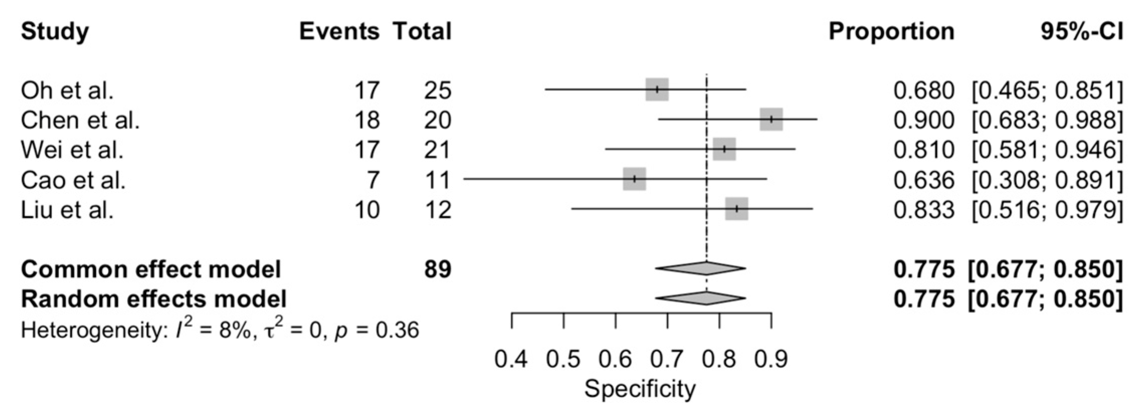 Diagnostics 12 02310 g003