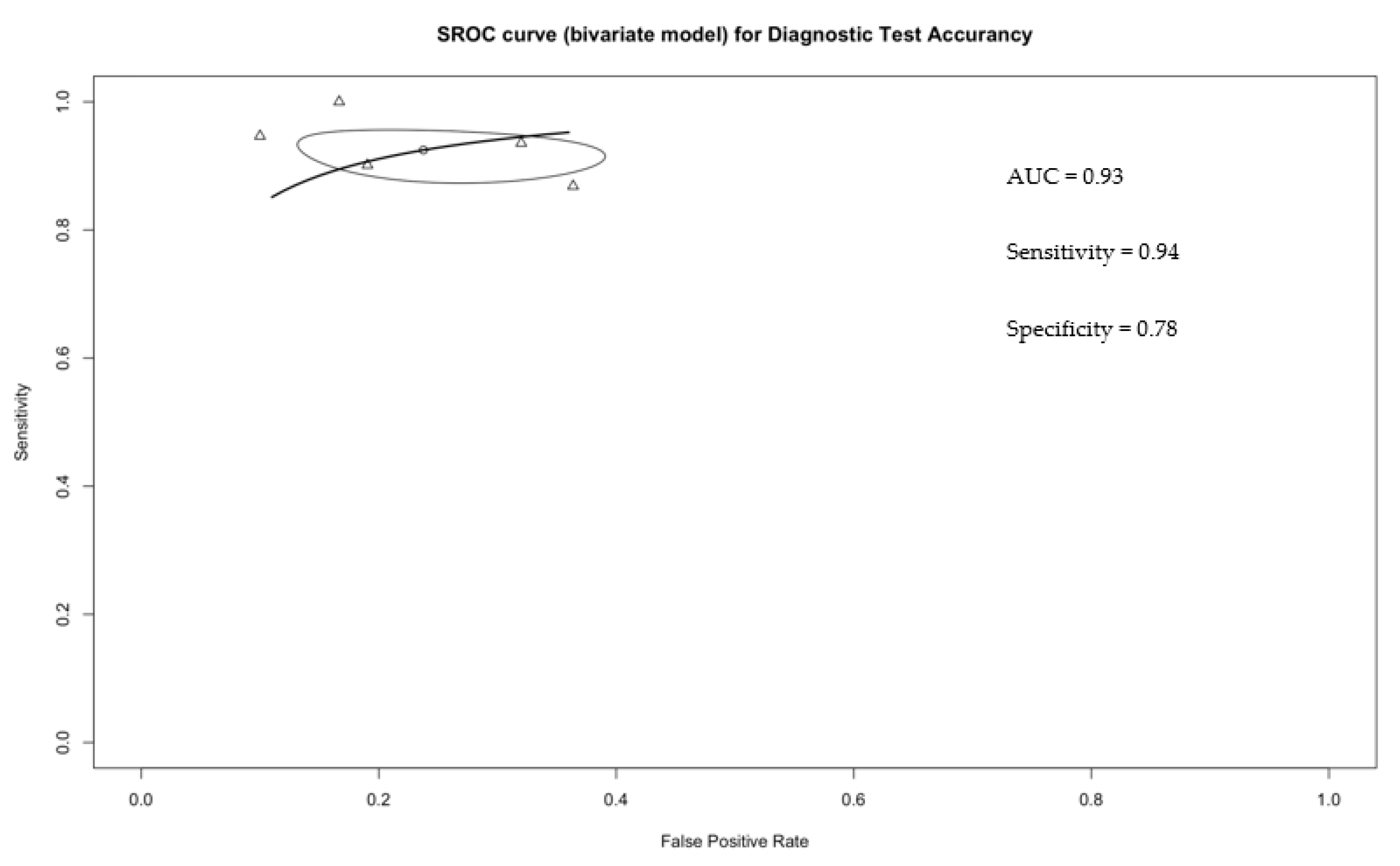 Diagnostics 12 02310 g004