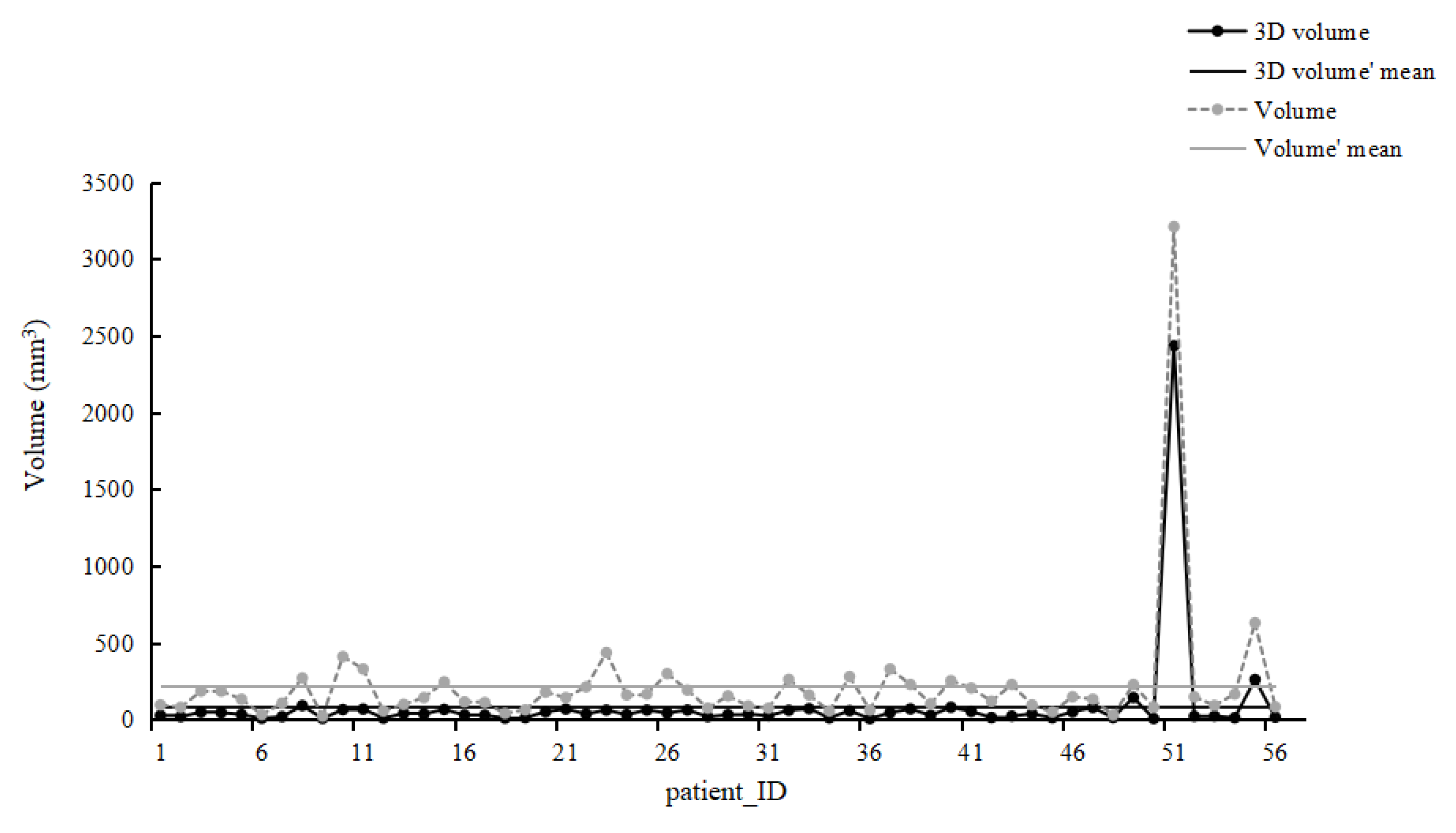 Diagnostics 12 02319 g002