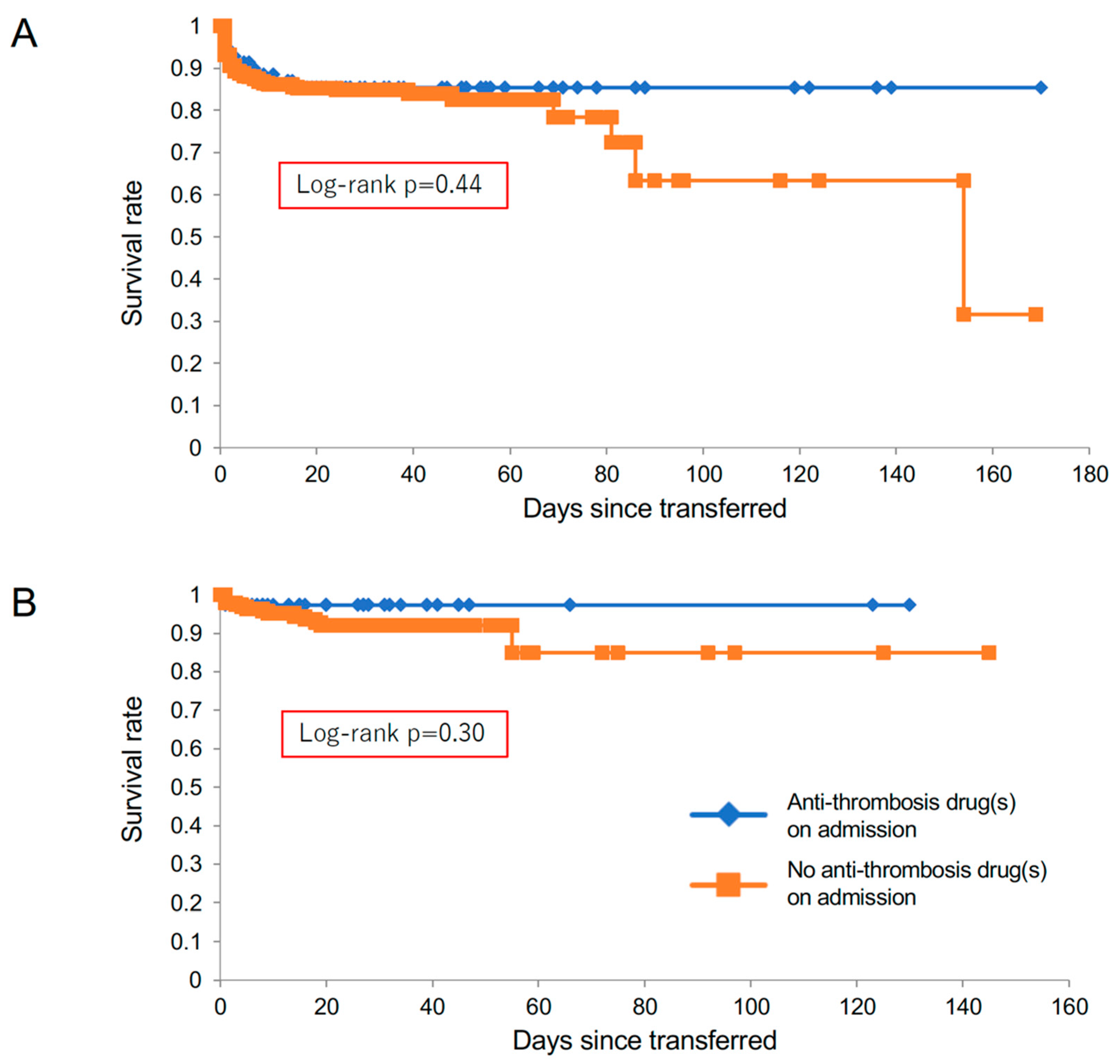 Diagnostics 12 02322 g002