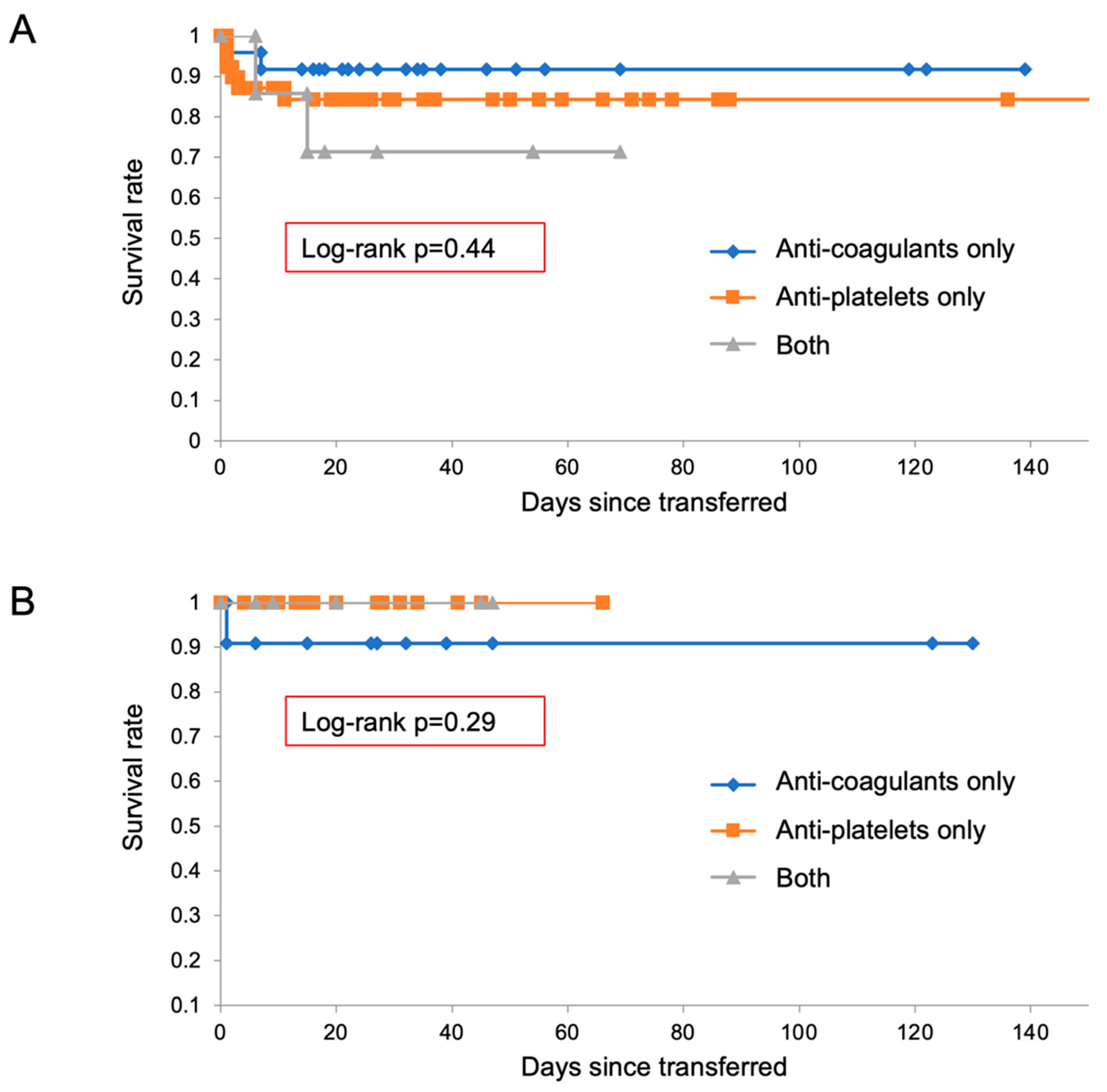 Diagnostics 12 02322 g003