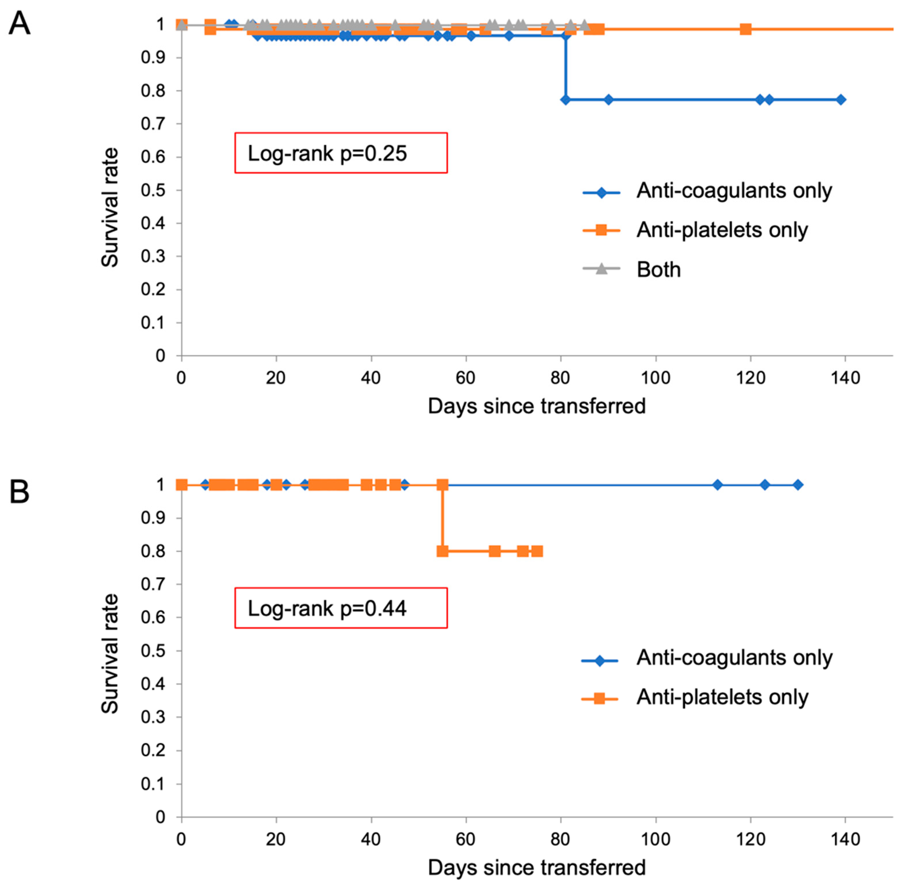 Diagnostics 12 02322 g006