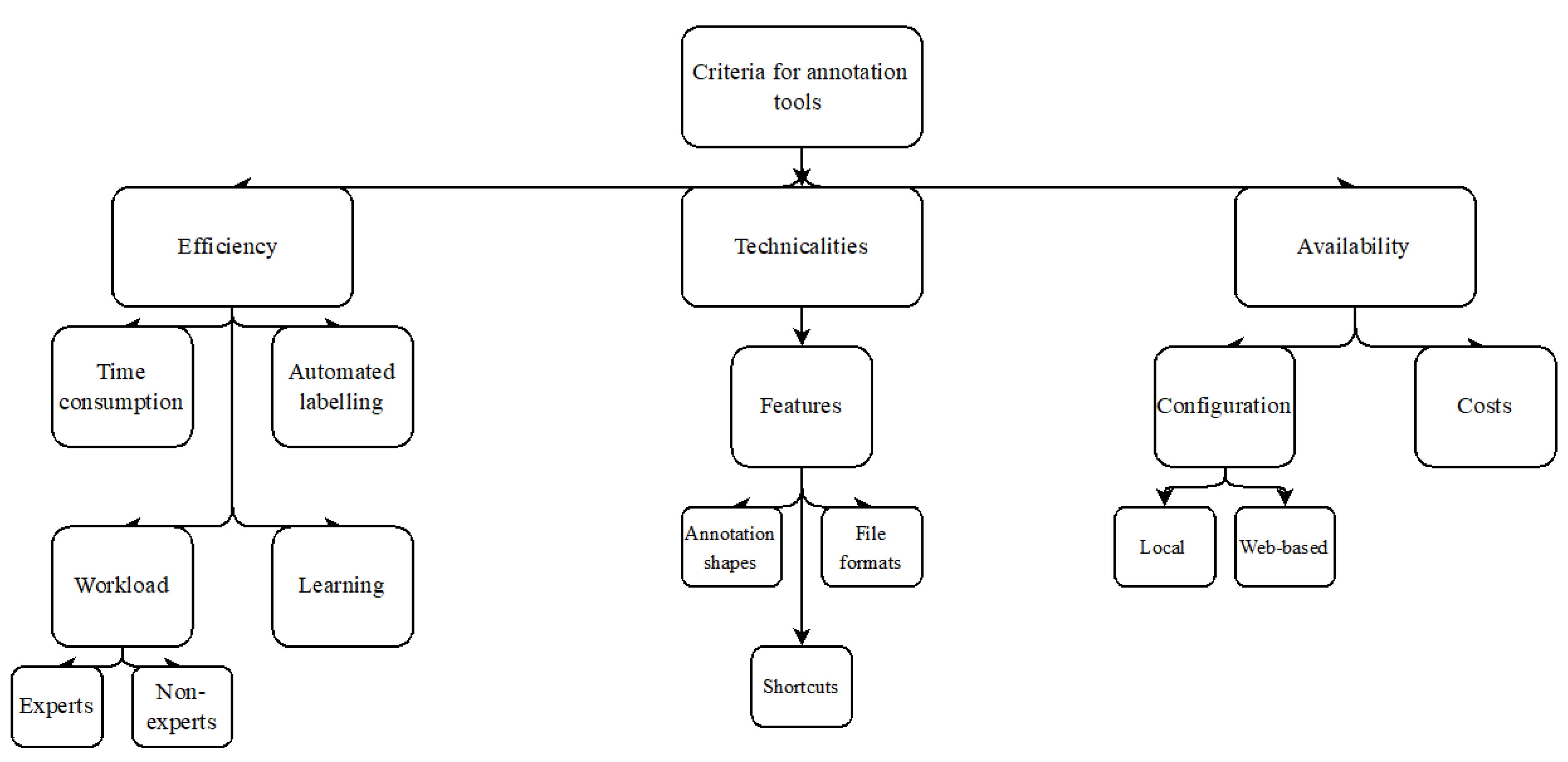 Diagnostics 12 02324 g002
