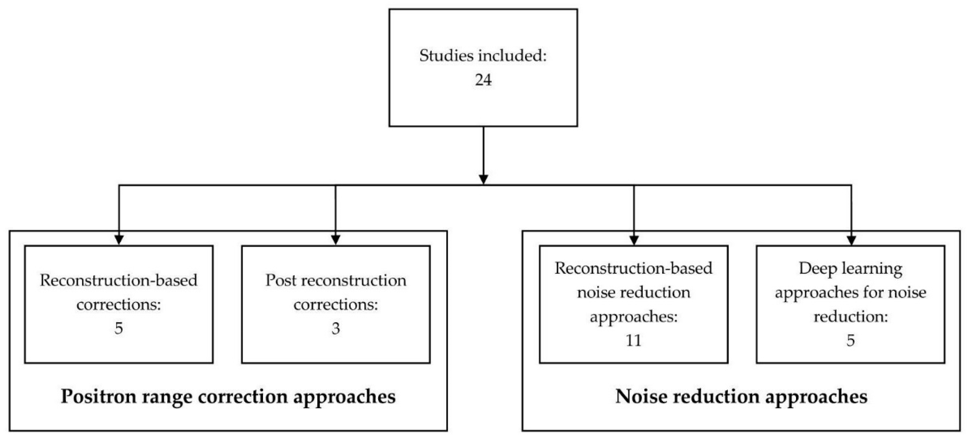 Diagnostics 12 02335 g002 Diagnostics 12 02335 g002