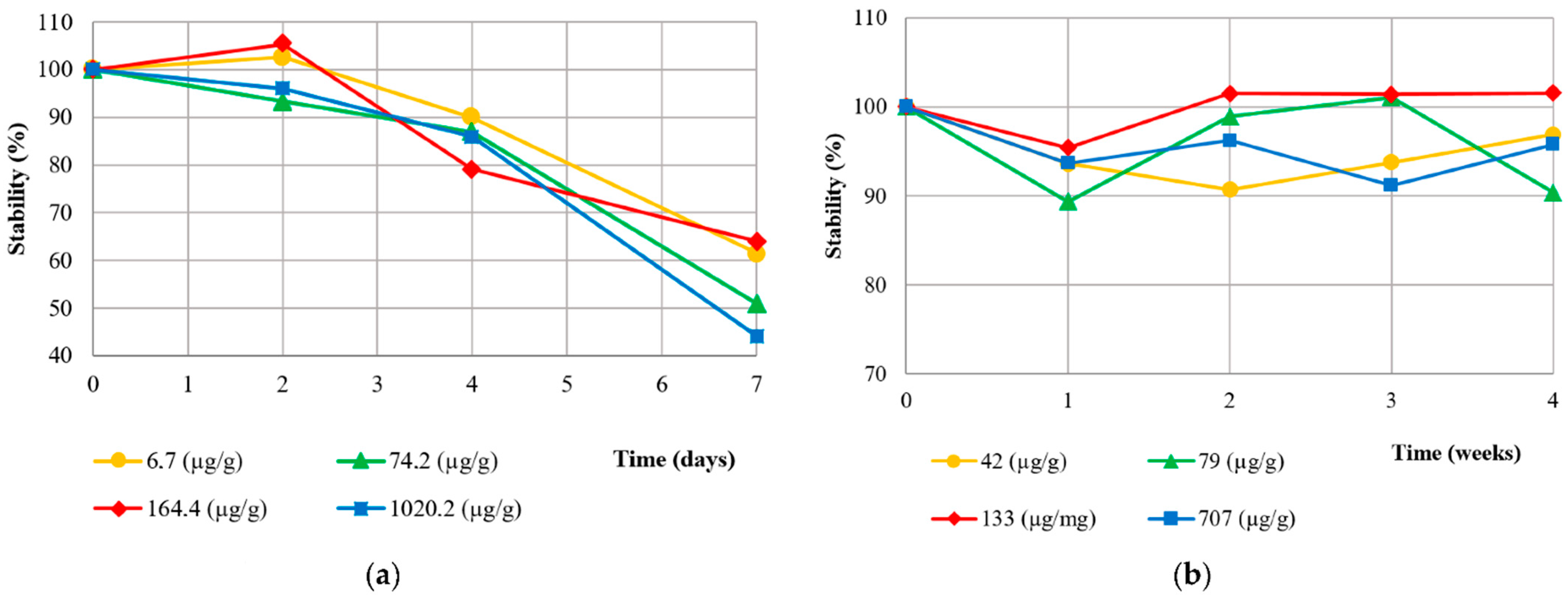 Diagnostics 12 02338 g001