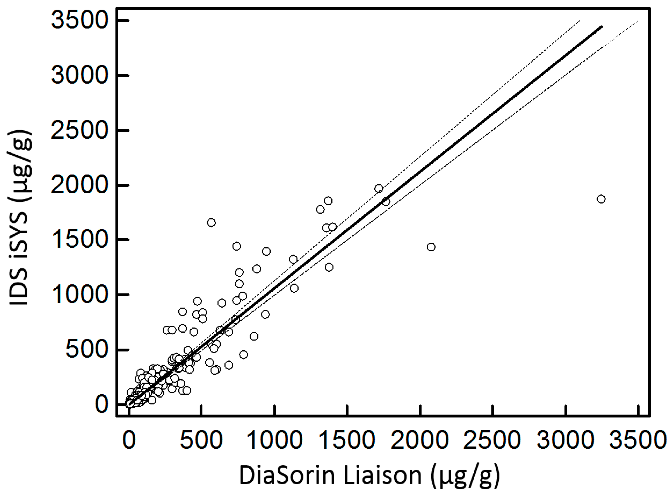Diagnostics 12 02338 g002