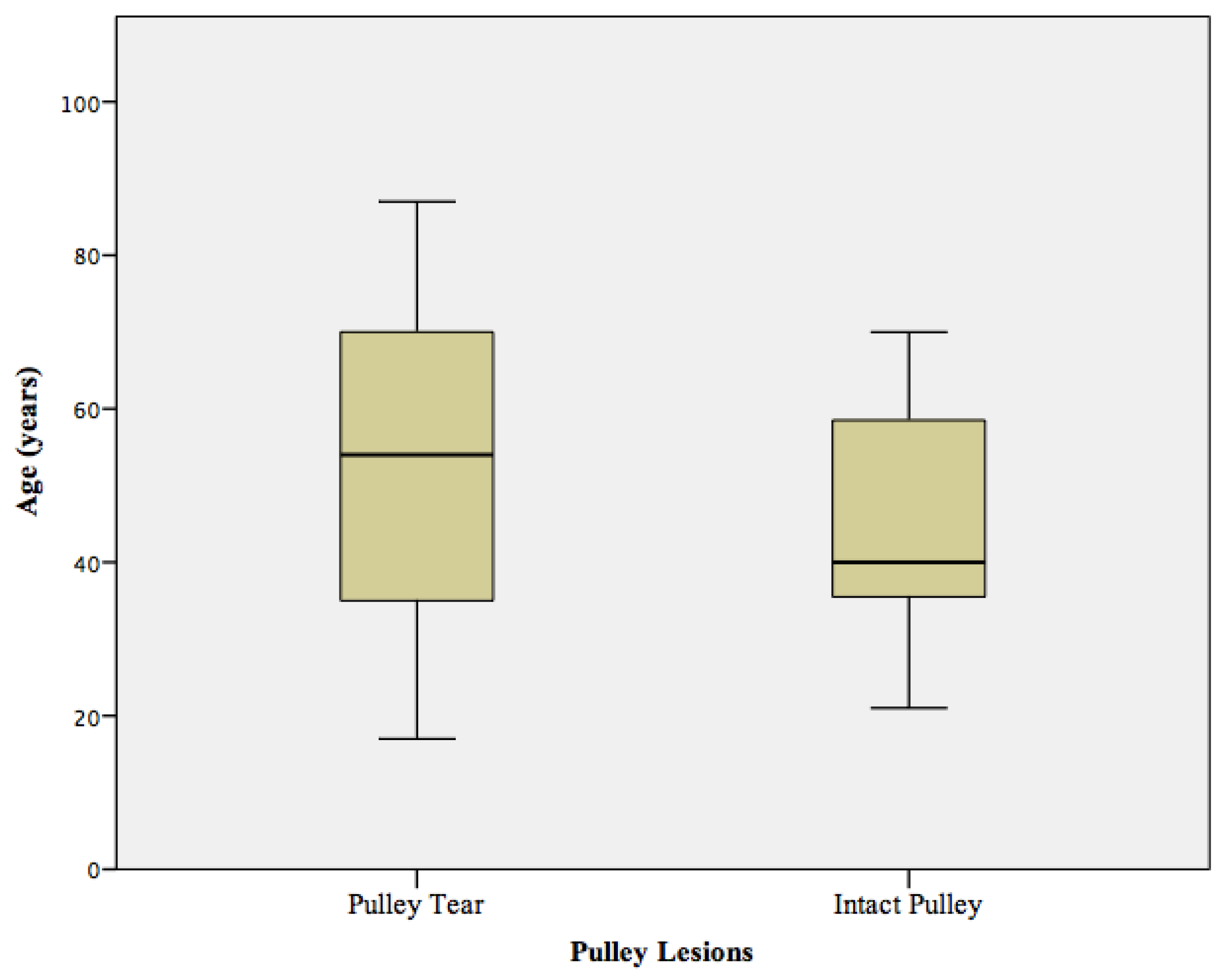 Diagnostics 12 02345 g003