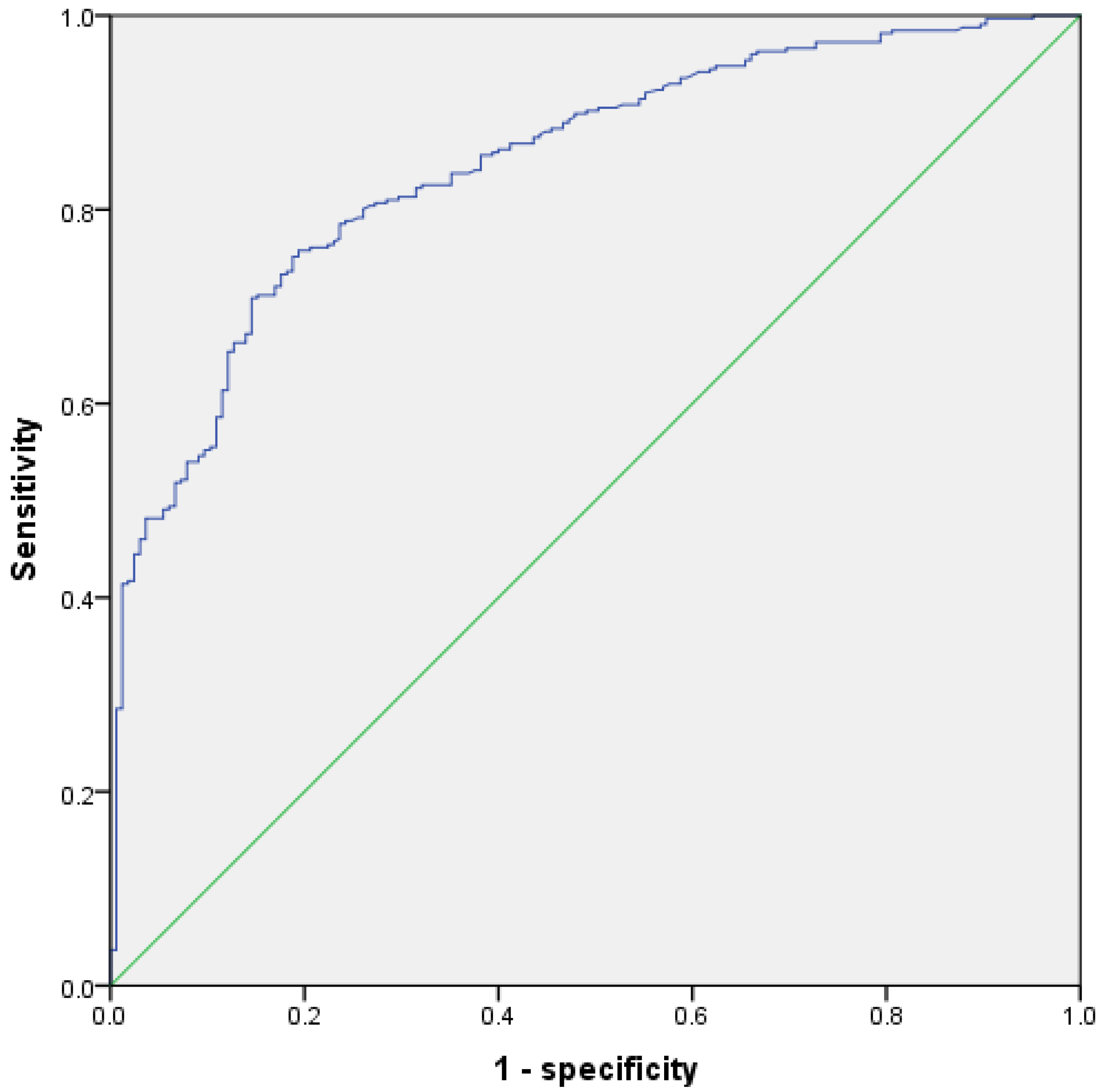 Diagnostics 12 02348 g002