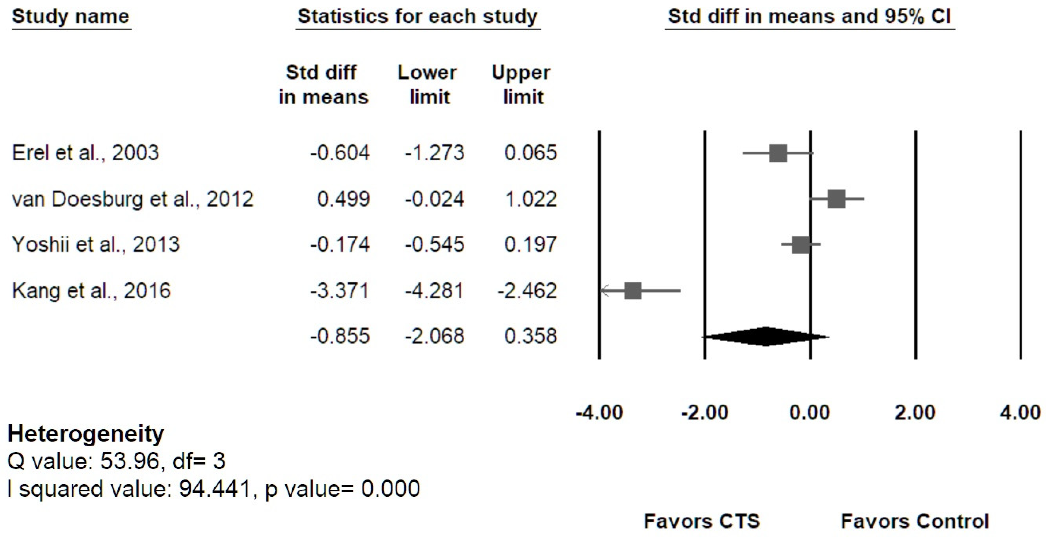Diagnostics 12 02349 g006b