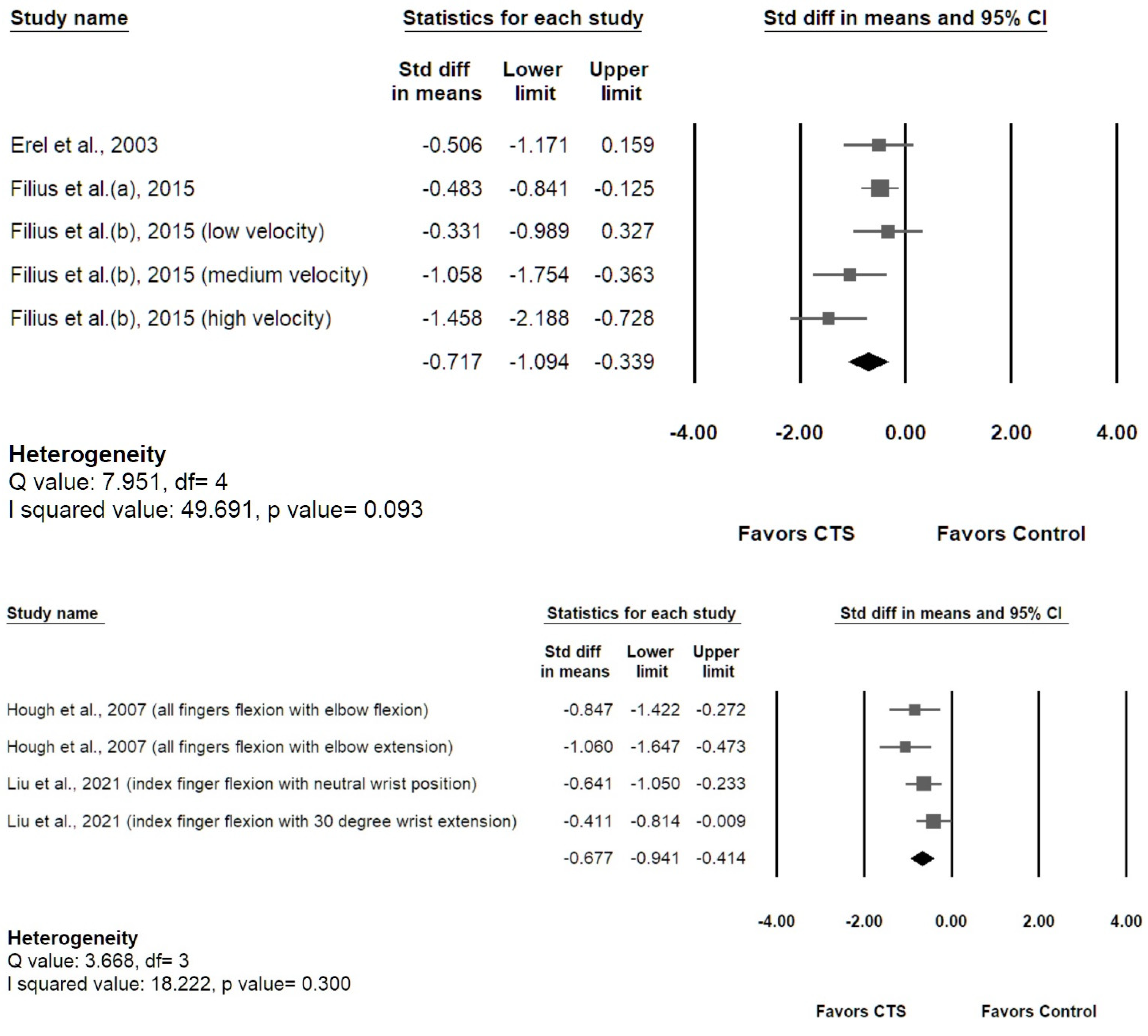 Diagnostics 12 02349 g007