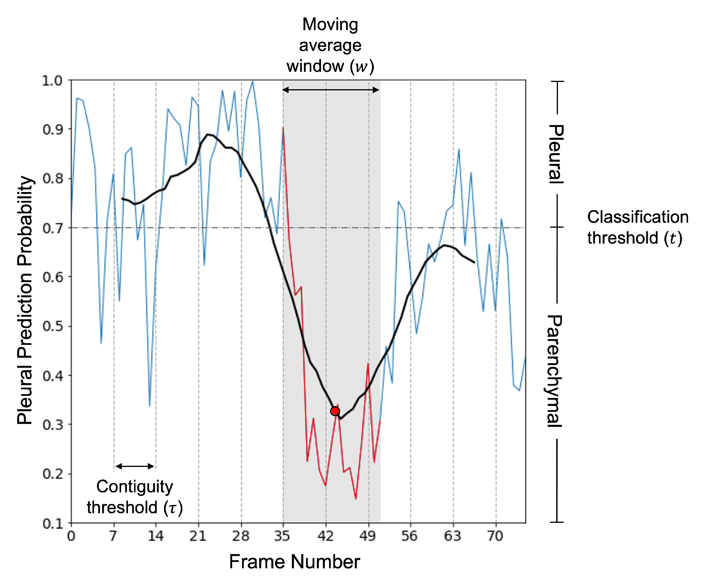 Diagnostics 12 02351 g002