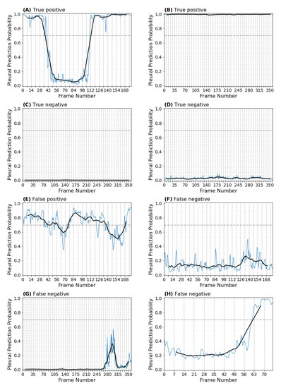 Diagnostics 12 02351 g0a2