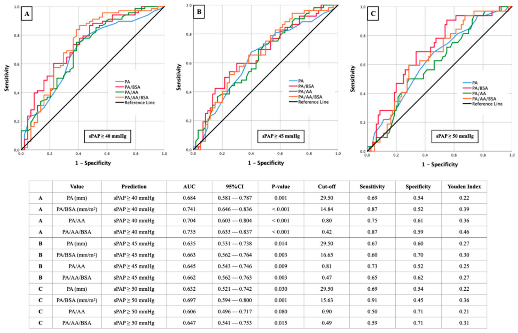Diagnostics 12 02363 g003