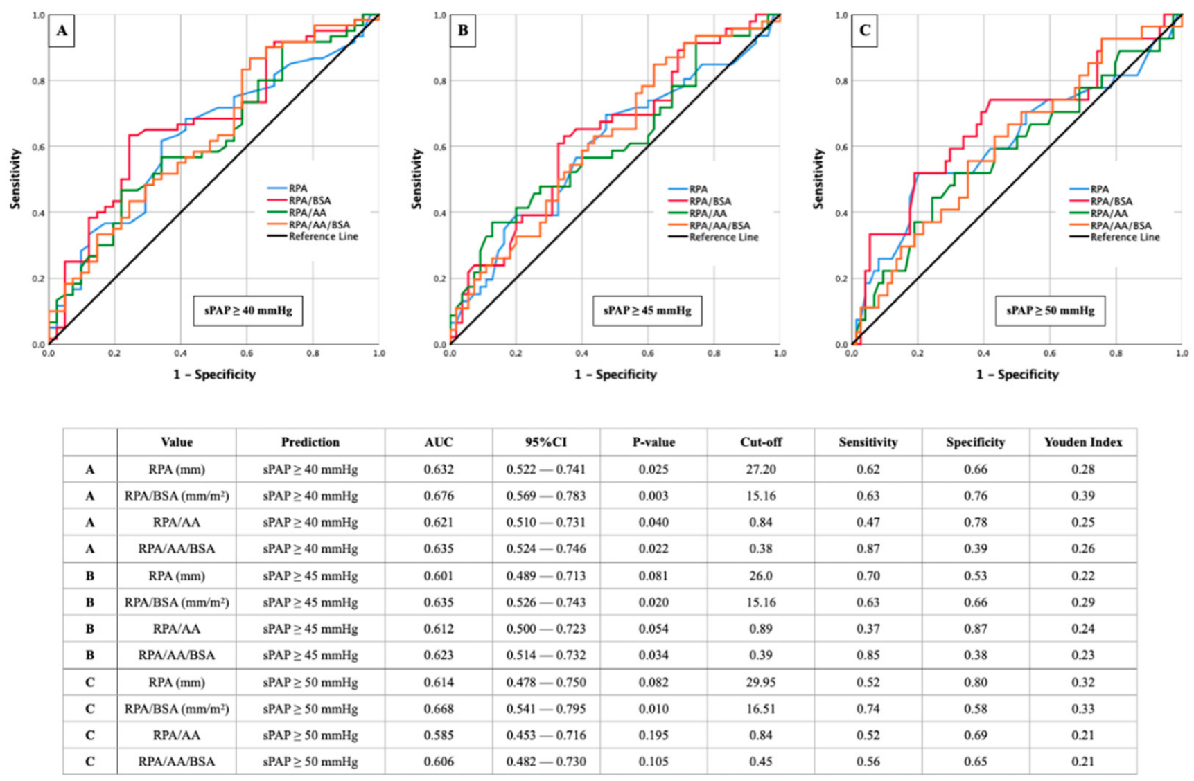 Diagnostics 12 02363 g004