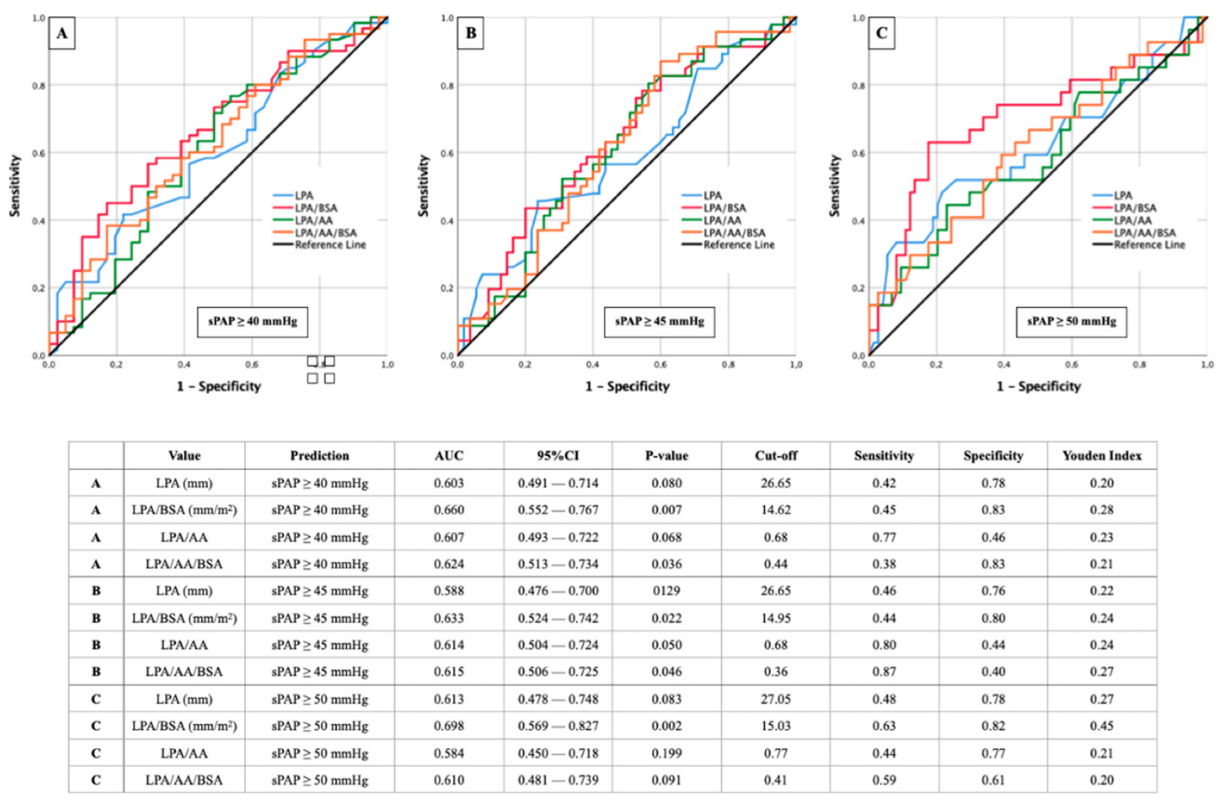 Diagnostics 12 02363 g005