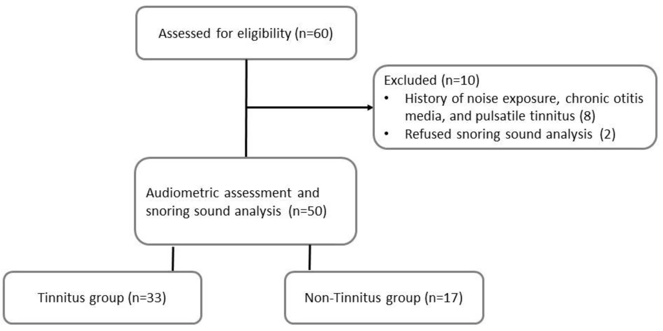 Diagnostics 12 02374 g001