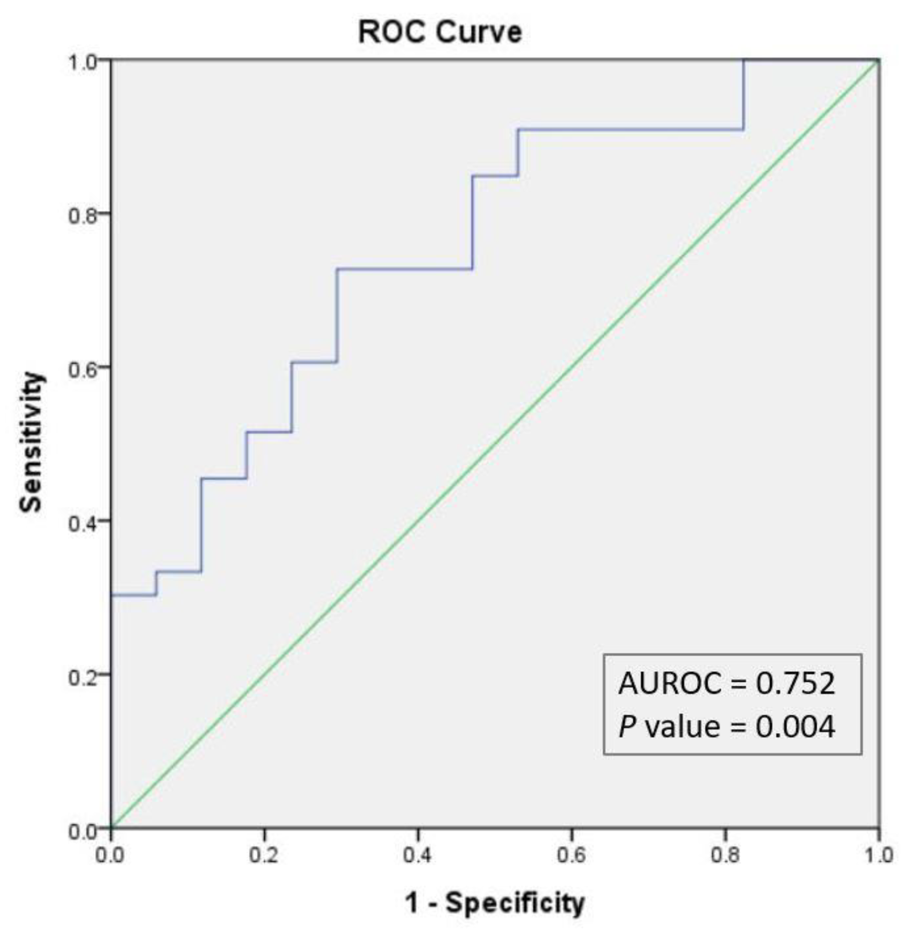 Diagnostics 12 02374 g005