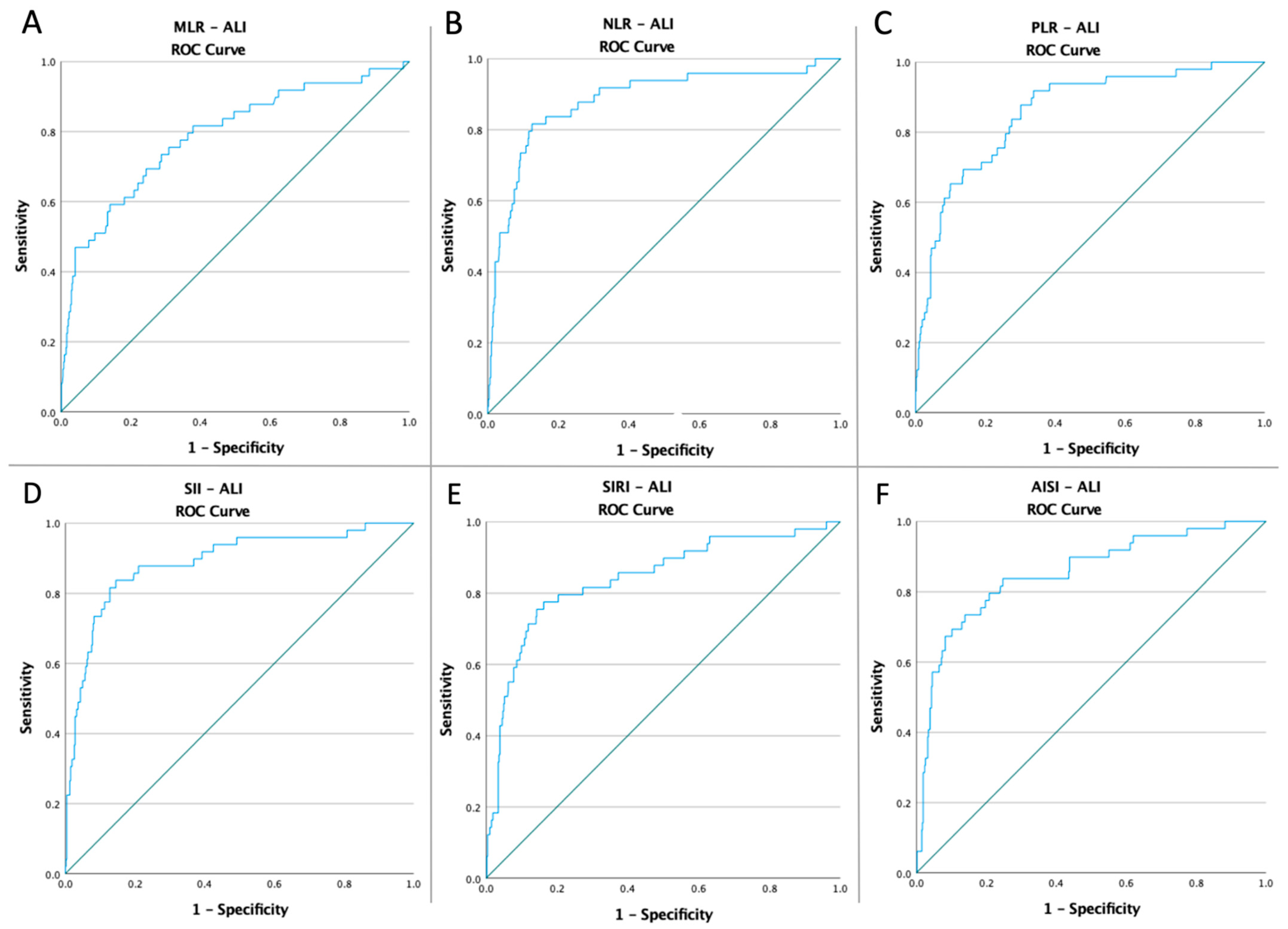 Diagnostics 12 02379 g001
