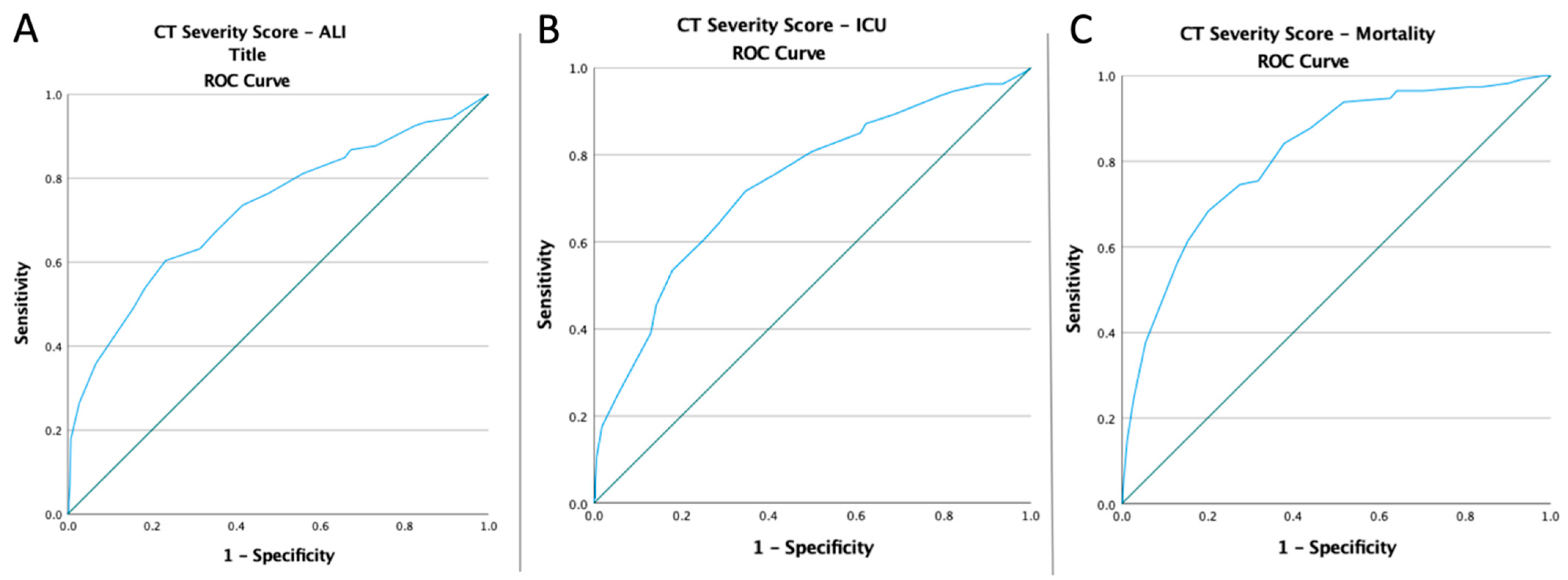 Diagnostics 12 02379 g004
