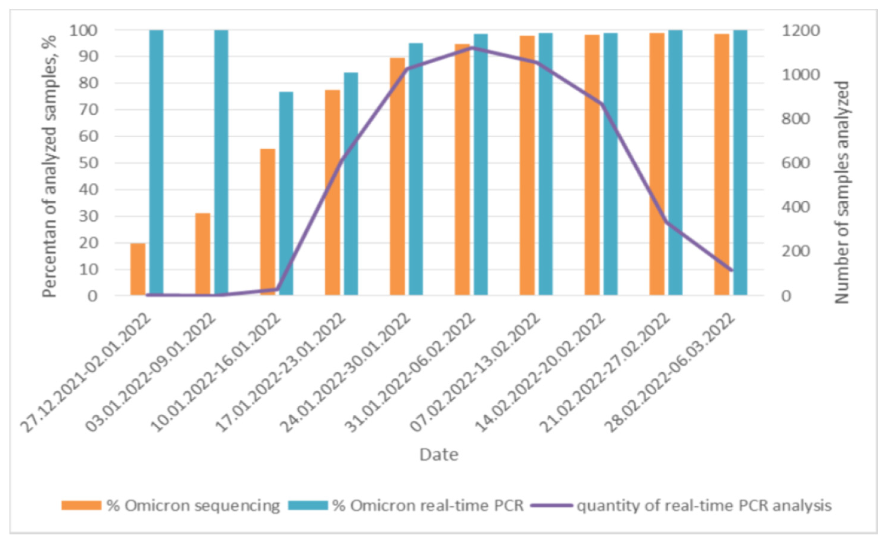 Diagnostics 12 02388 g003