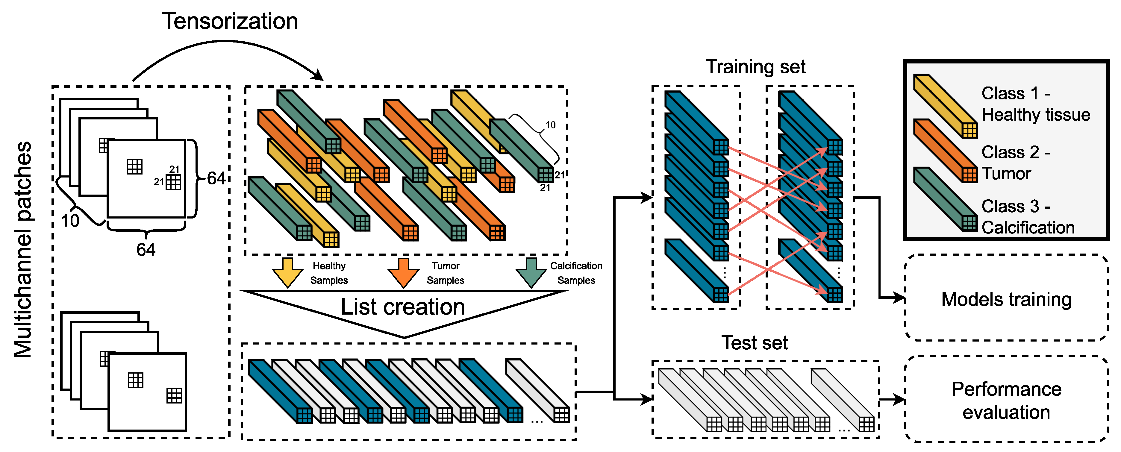Diagnostics 12 02389 g003 Diagnostics 12 02389 g003