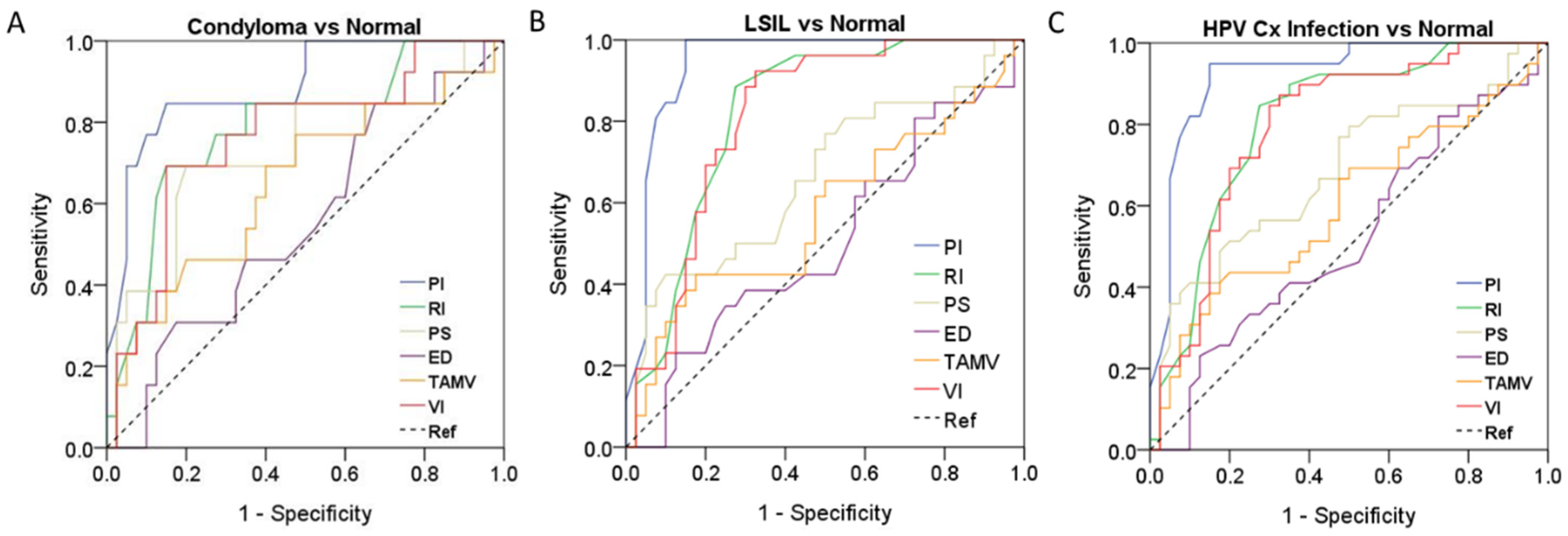 Diagnostics 12 02390 g006