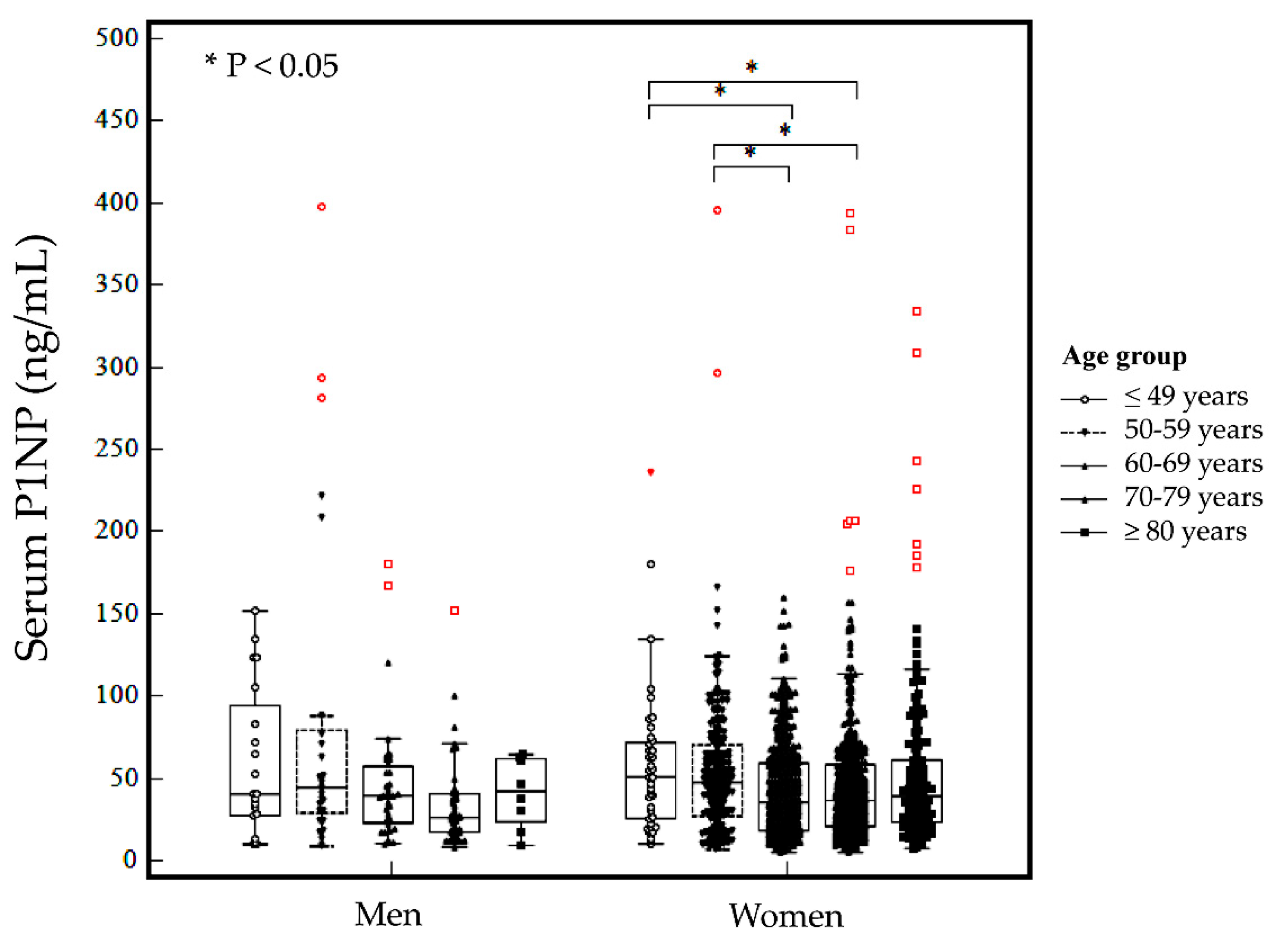Diagnostics 12 02399 g001