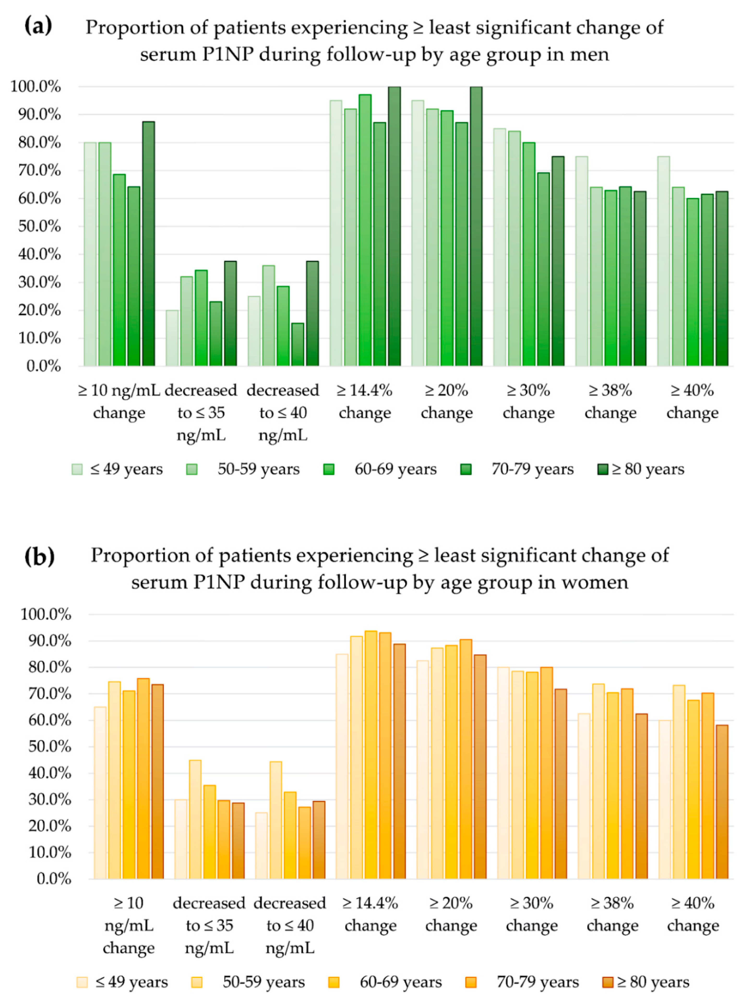 Diagnostics 12 02399 g003