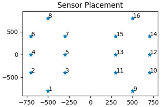 Diagnostics 12 02404 g002 Diagnostics 12 02404 g002