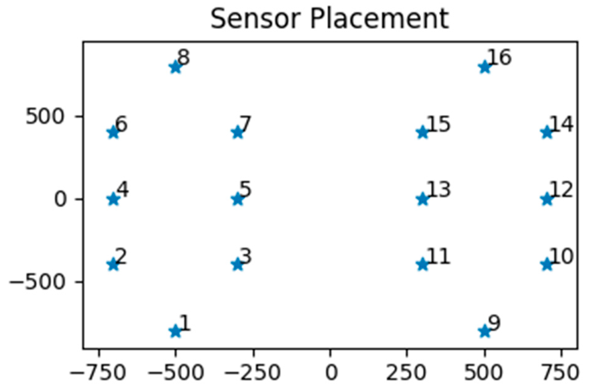 Diagnostics 12 02404 g002