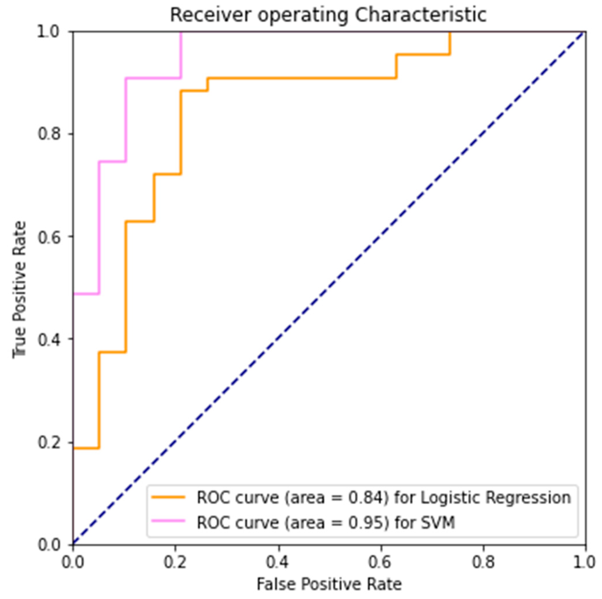 Diagnostics 12 02404 g003
