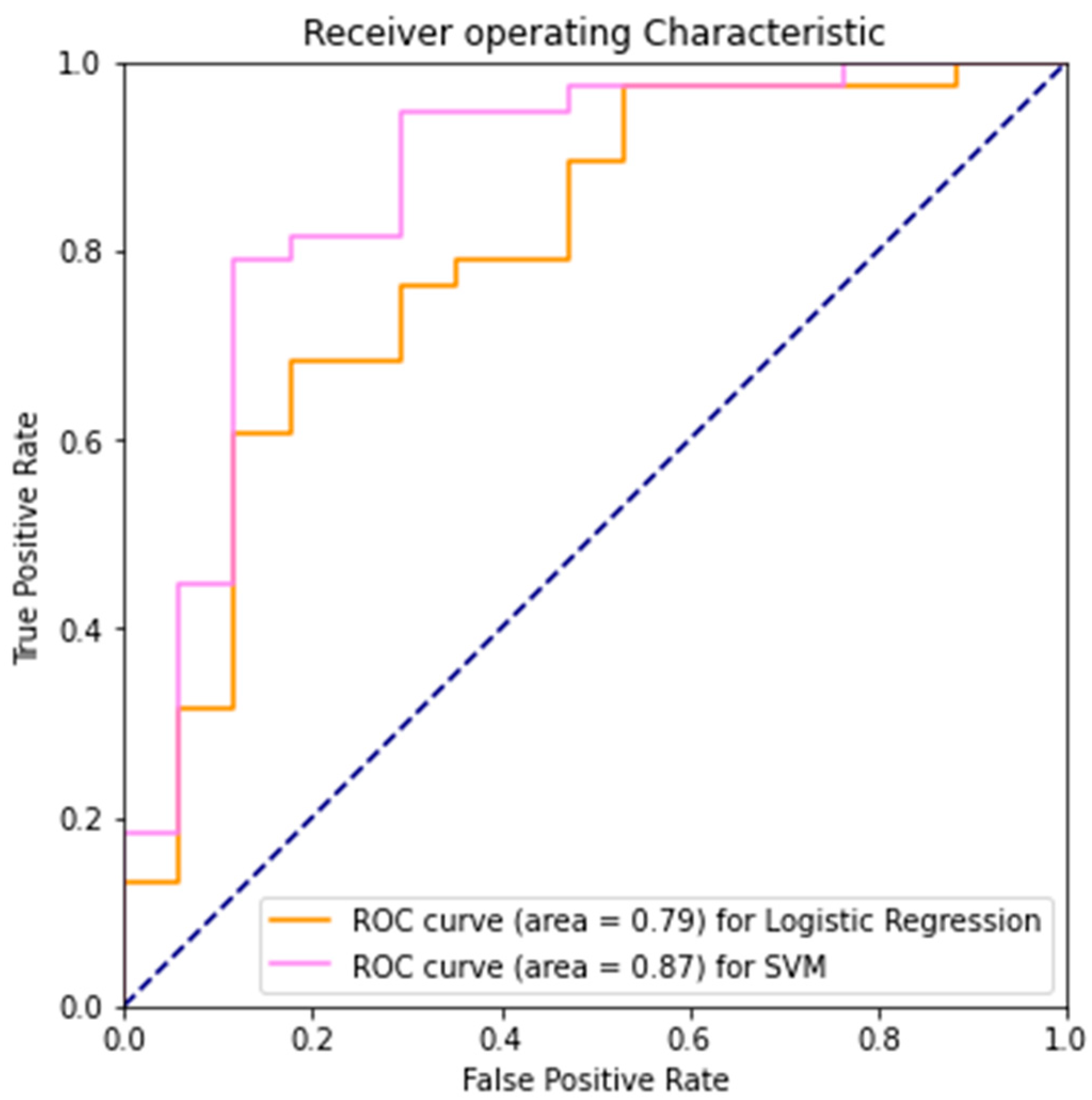 Diagnostics 12 02404 g004