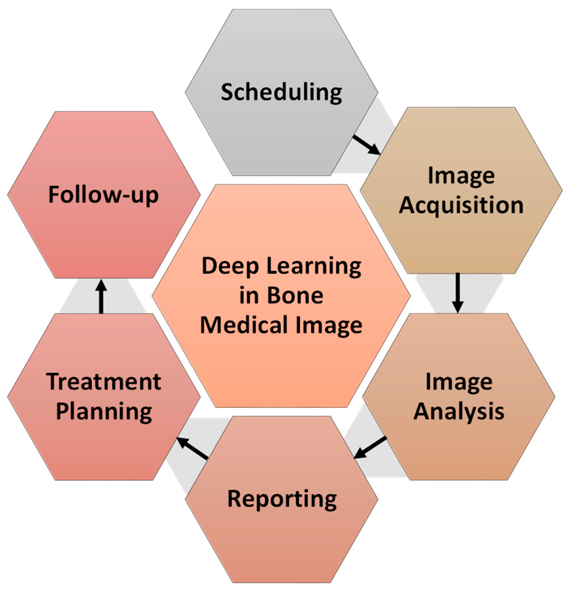 Diagnostics 12 02420 g002 Diagnostics 12 02420 g002