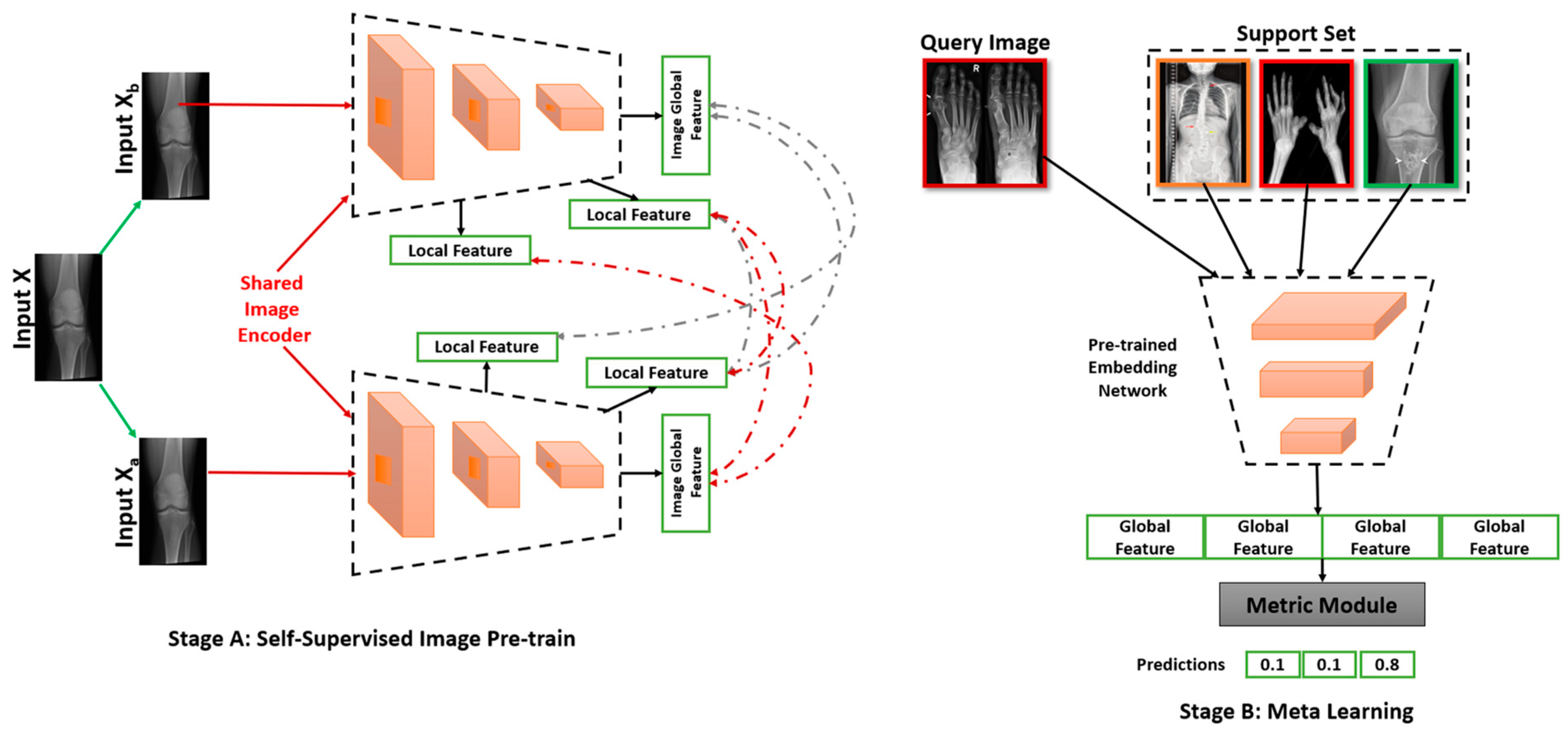 Diagnostics 12 02420 g005 Diagnostics 12 02420 g005