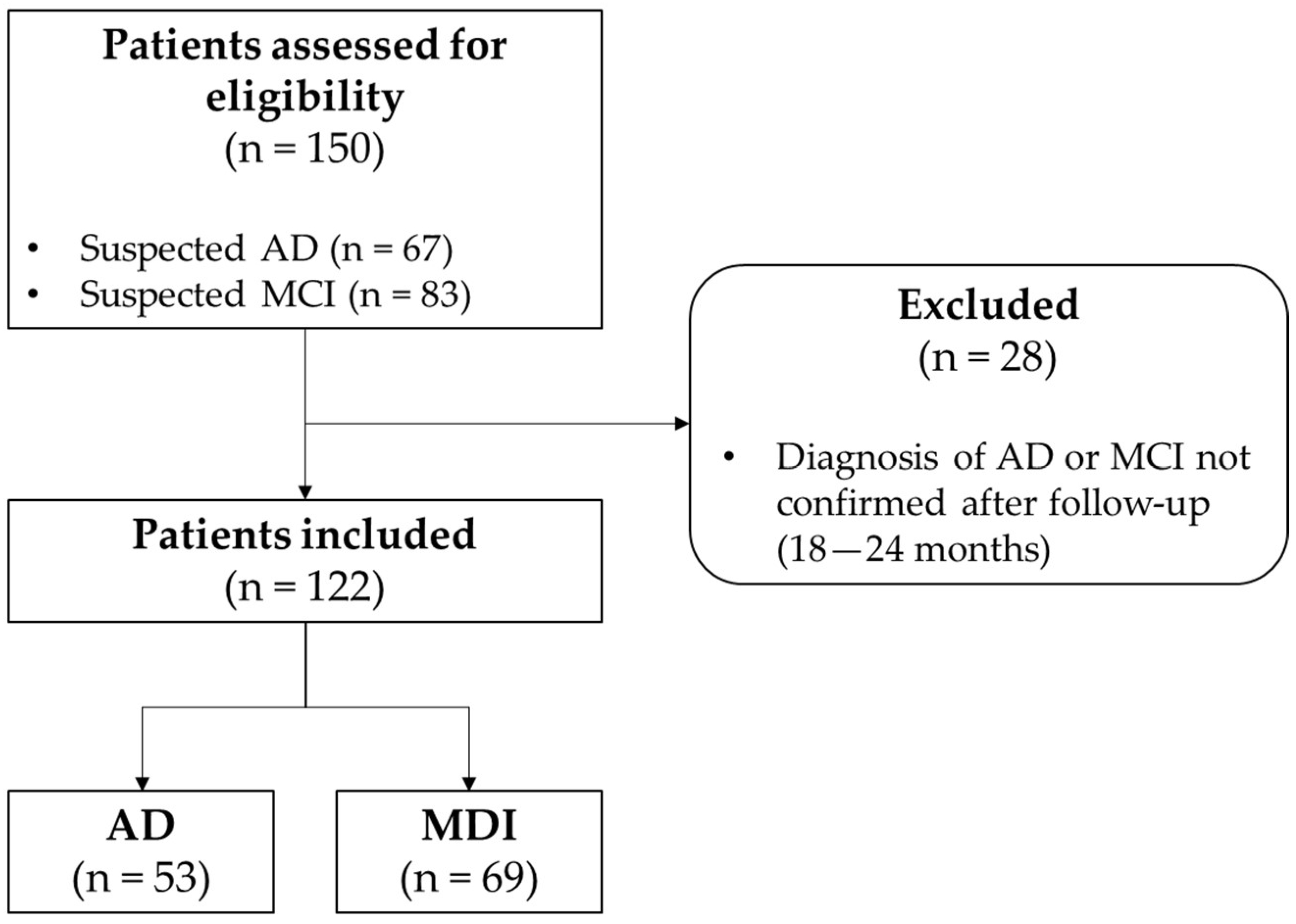 Diagnostics 12 02425 g001