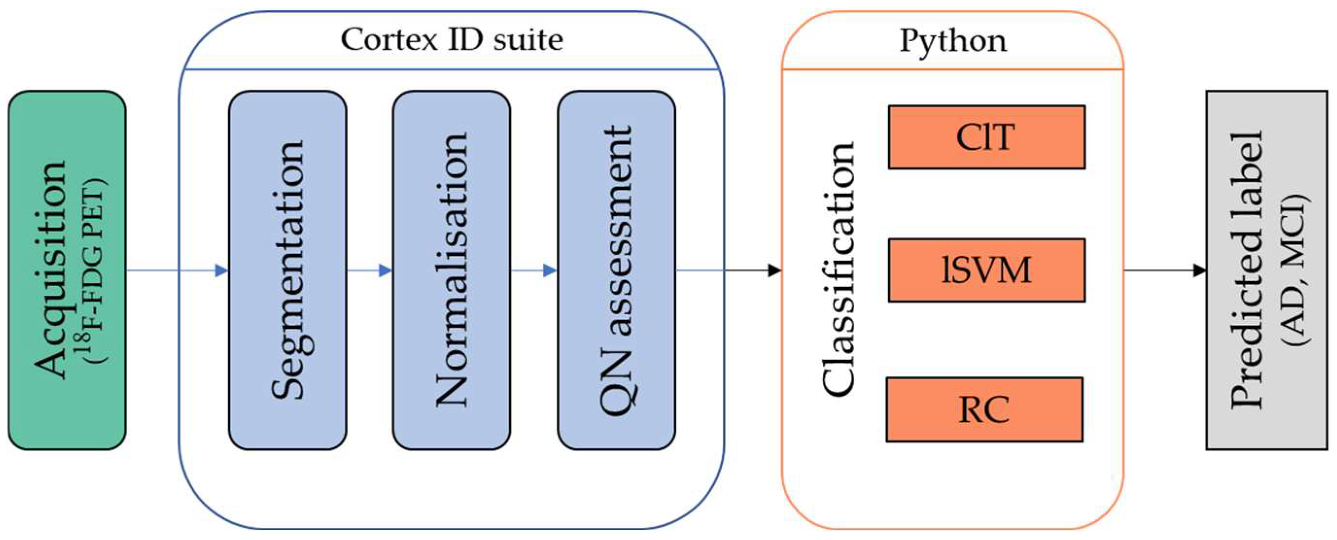 Diagnostics 12 02425 g002