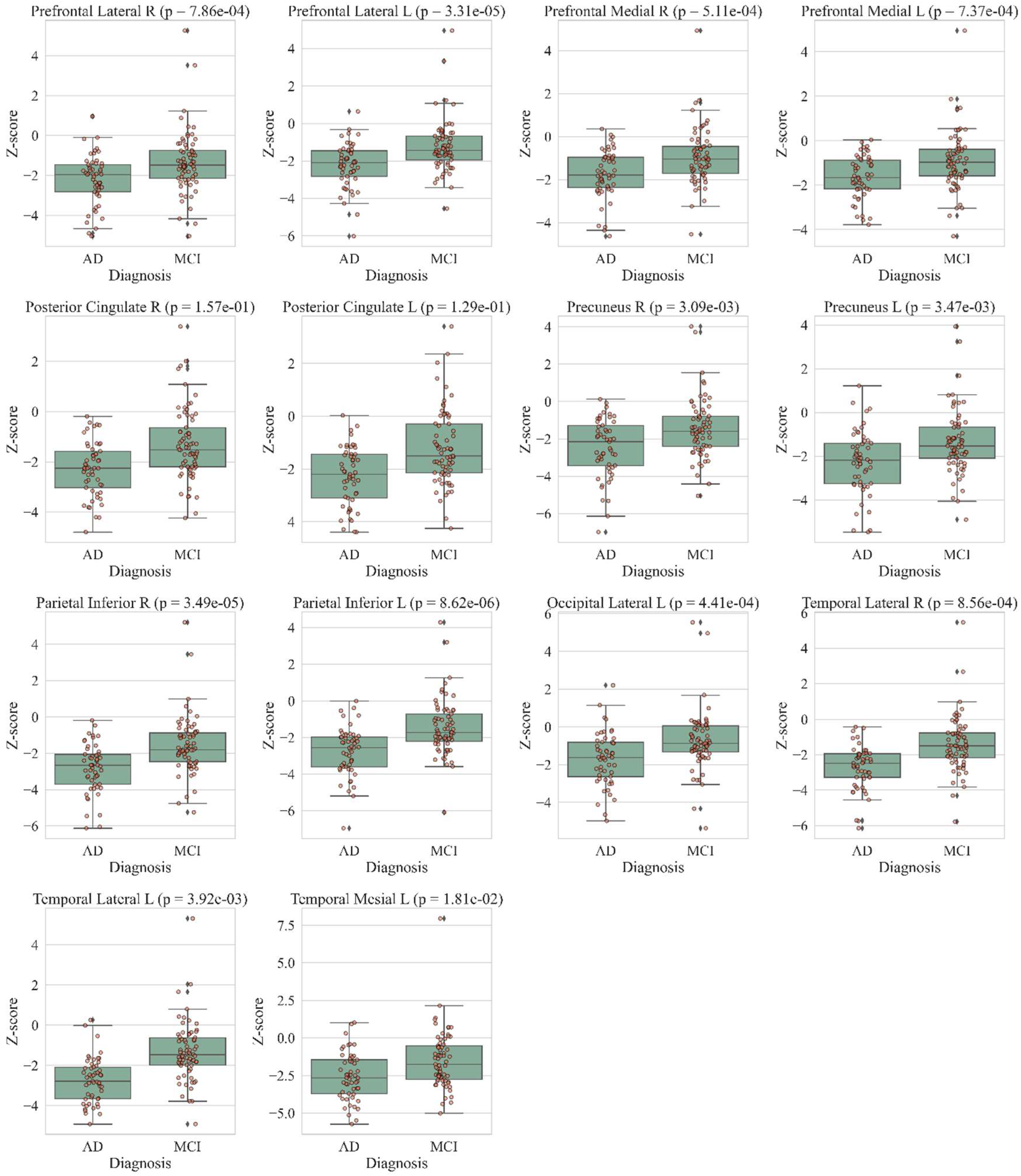 Diagnostics 12 02425 g003